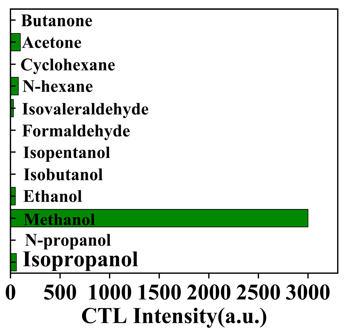 Chemosensors 13 00339 g012 Chemosensors 13 00339 g012