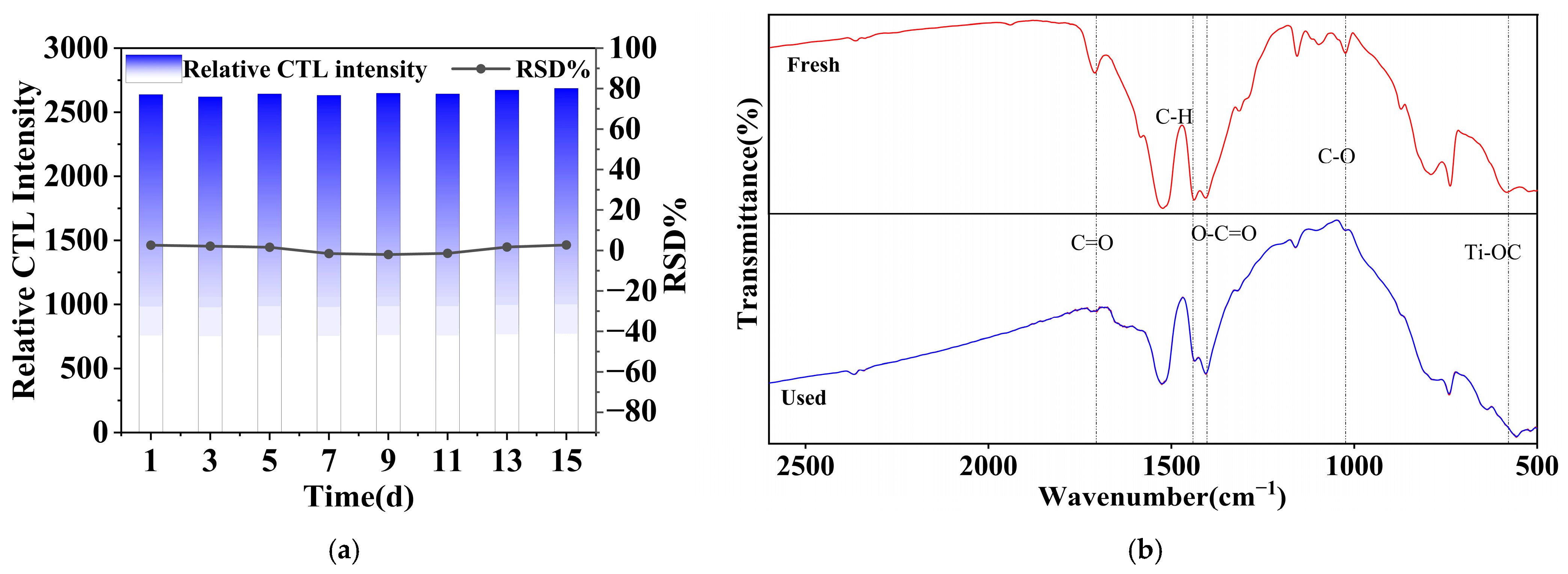 Chemosensors 13 00339 g013 Chemosensors 13 00339 g013