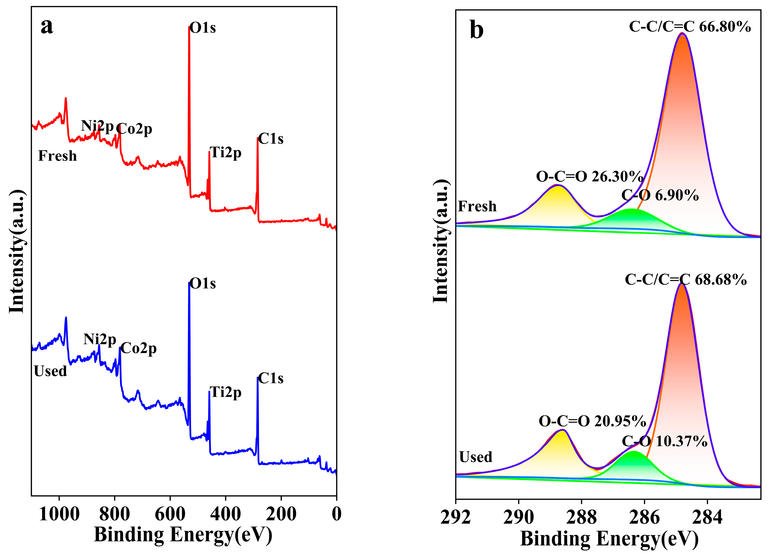 Chemosensors 13 00339 g014 Chemosensors 13 00339 g014