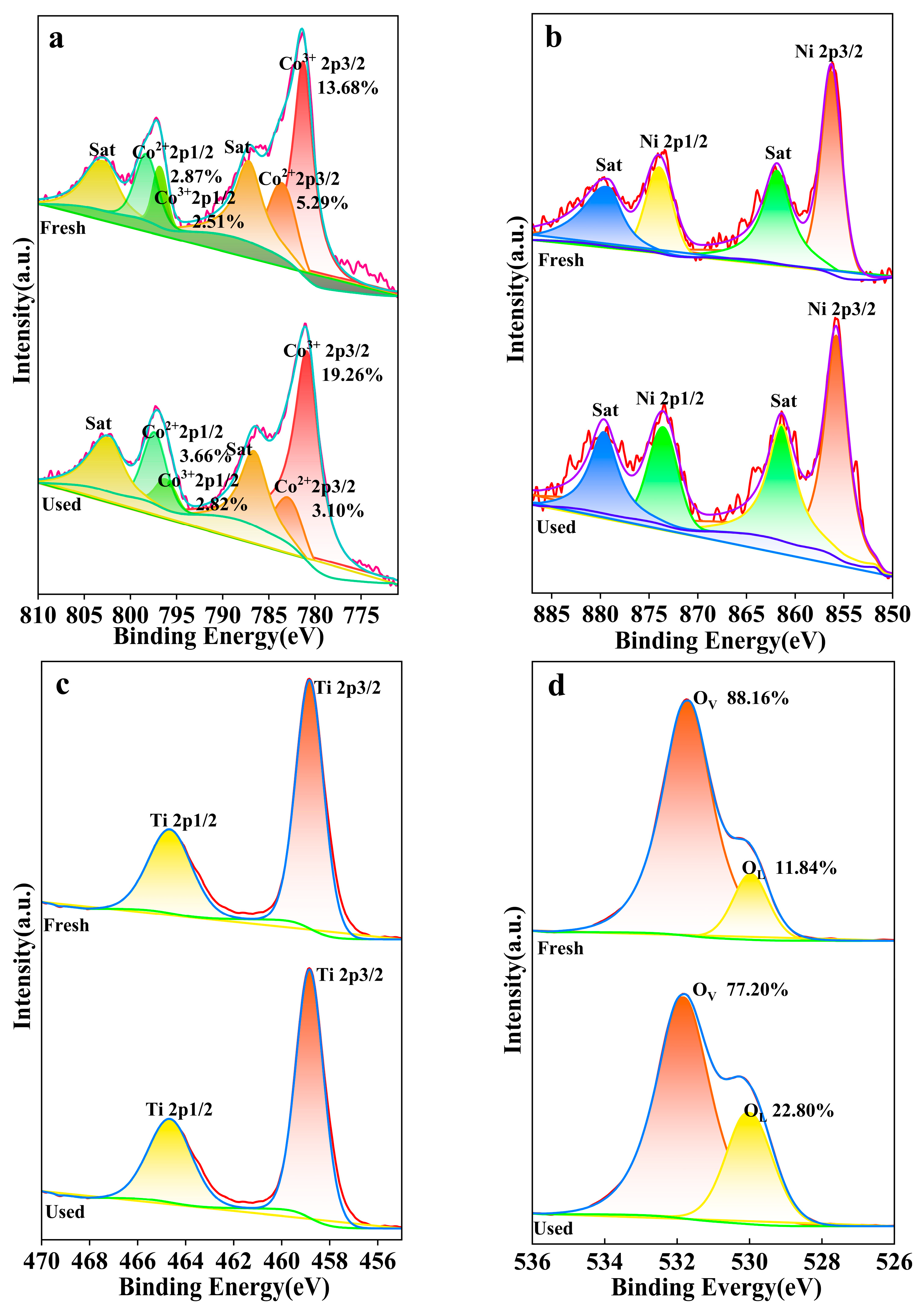 Chemosensors 13 00339 g015 Chemosensors 13 00339 g015