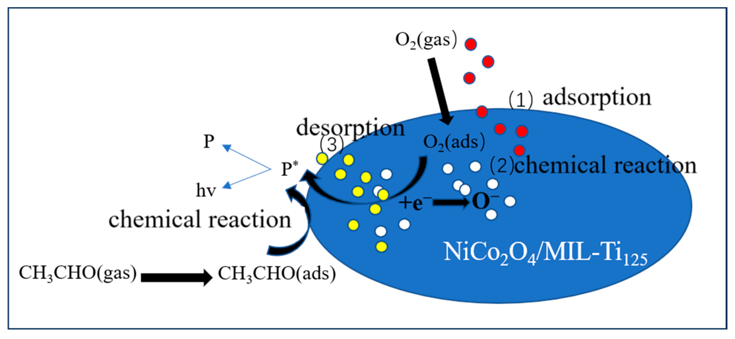 Chemosensors 13 00339 g016 Chemosensors 13 00339 g016