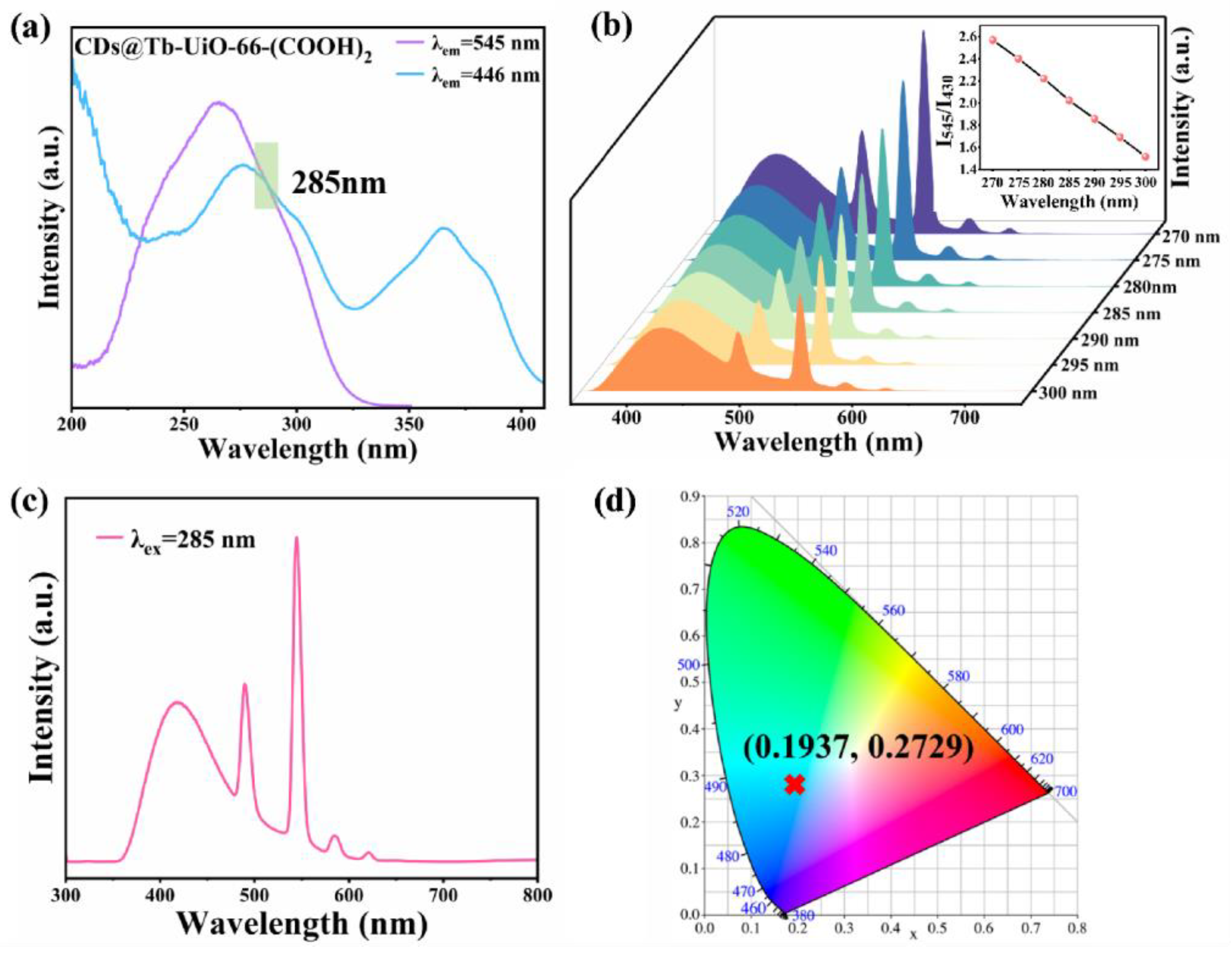 Chemosensors 13 00340 g002