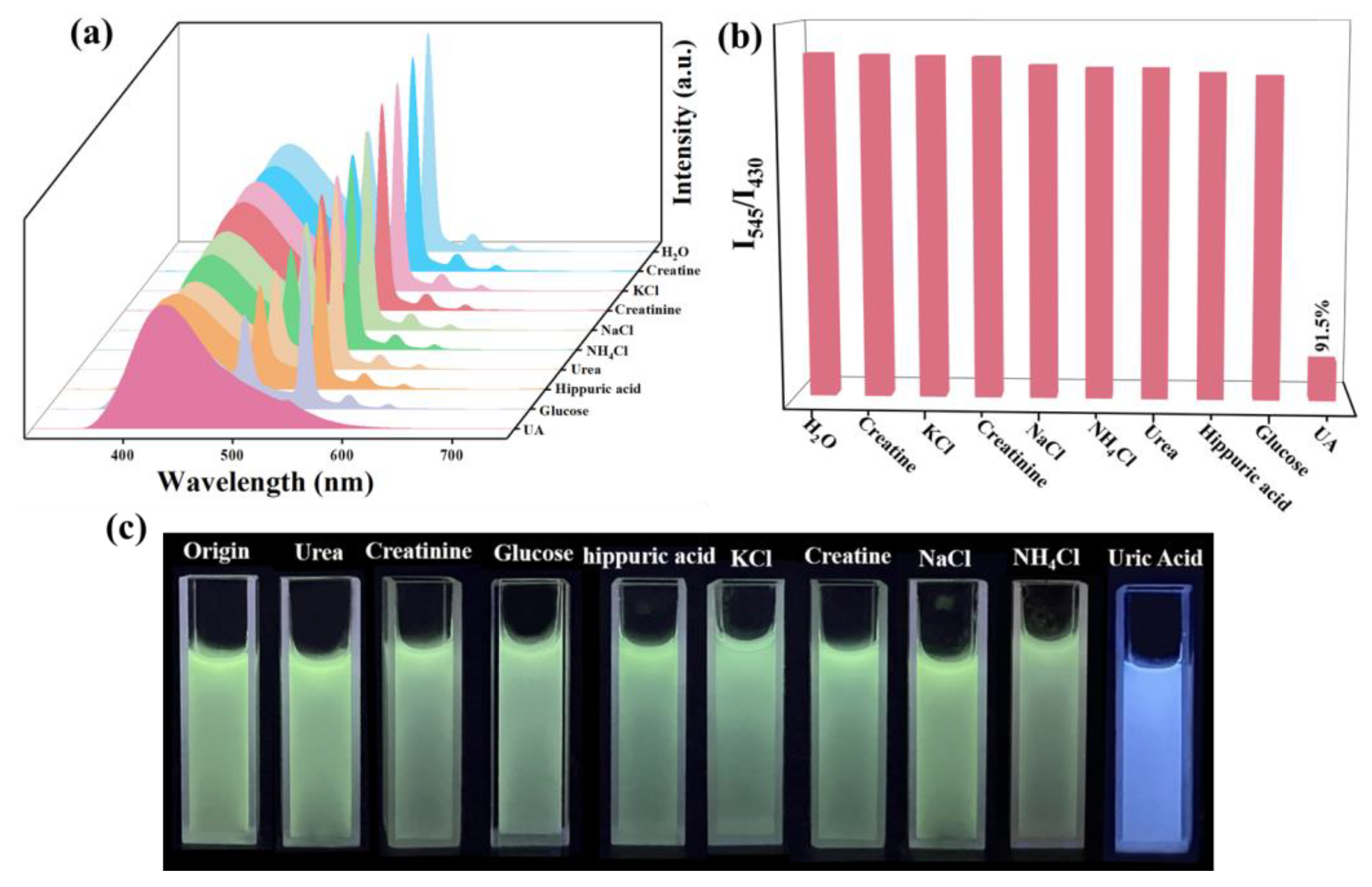 Chemosensors 13 00340 g003