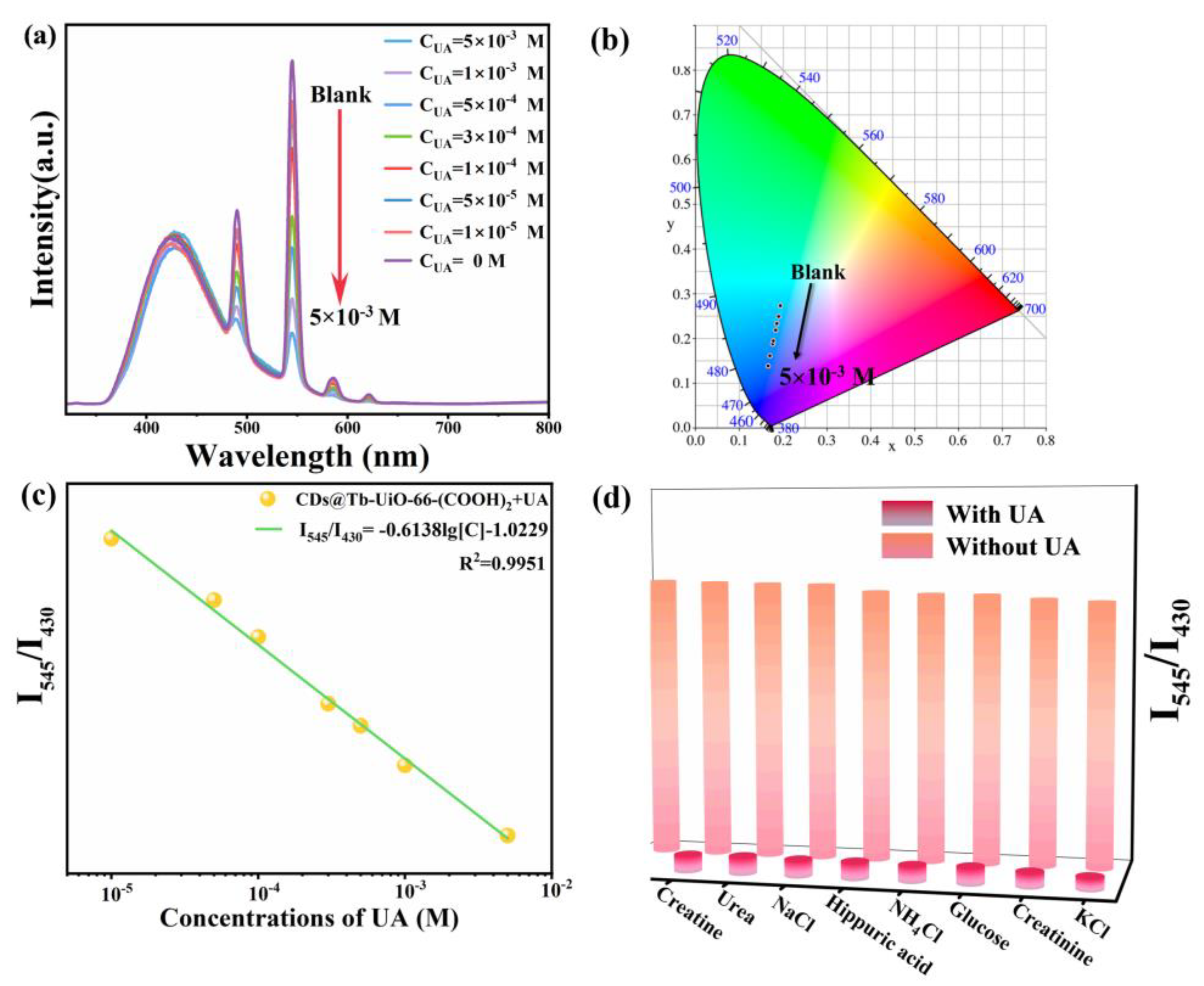 Chemosensors 13 00340 g004