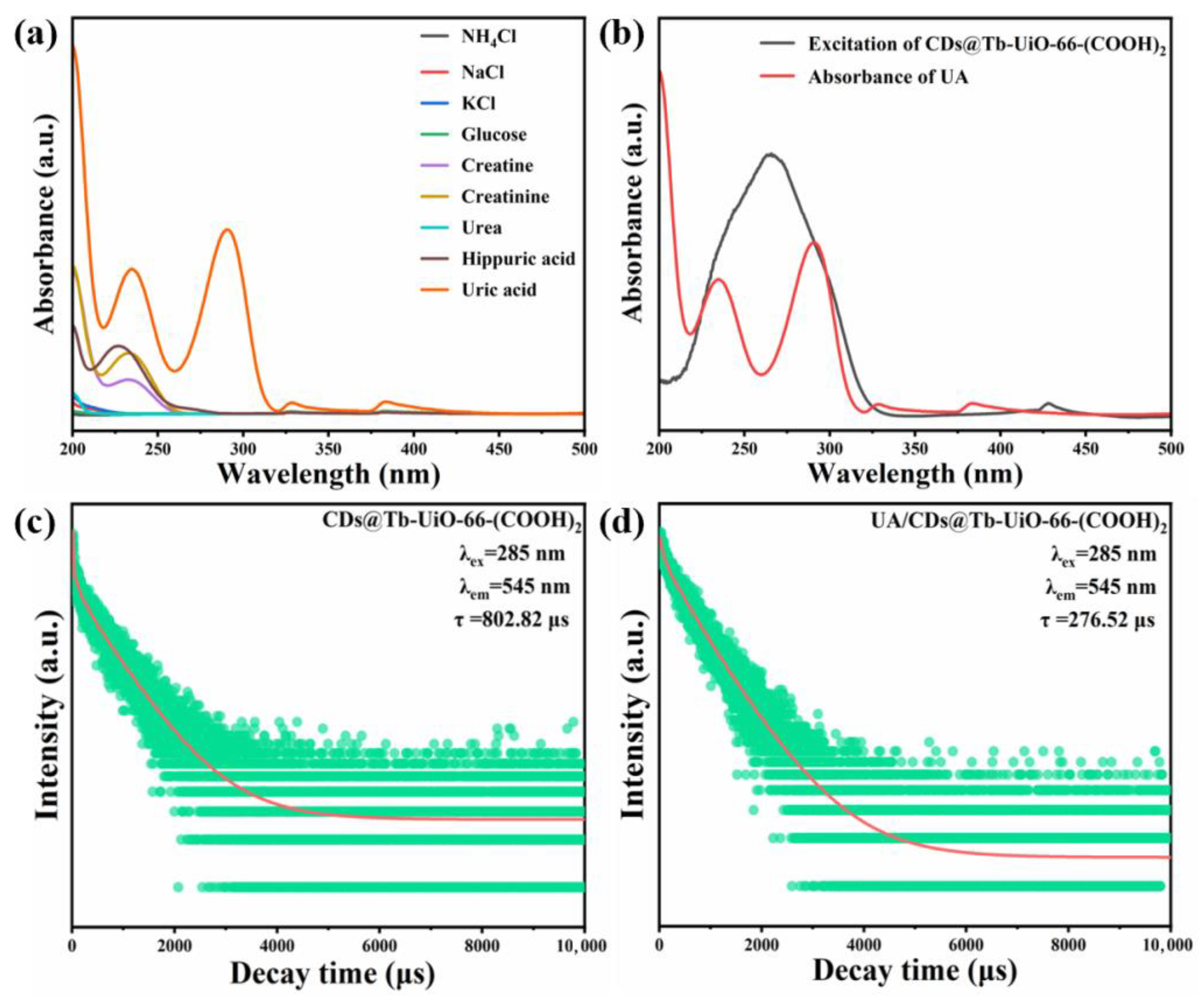 Chemosensors 13 00340 g005