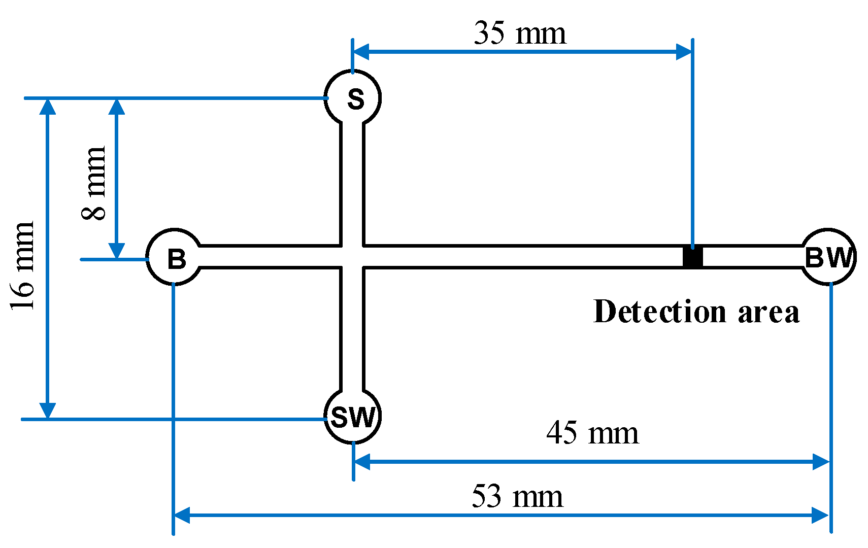 Chemosensors 13 00341 g002 Chemosensors 13 00341 g002