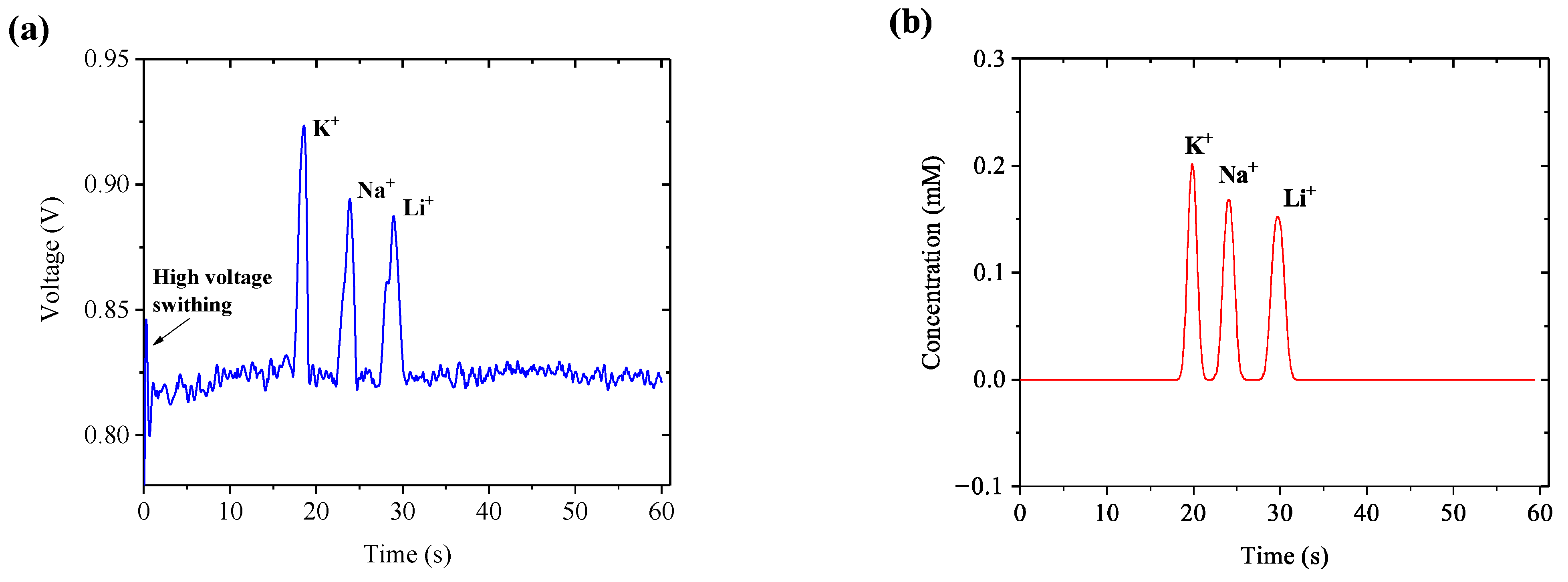Chemosensors 13 00341 g006 Chemosensors 13 00341 g006