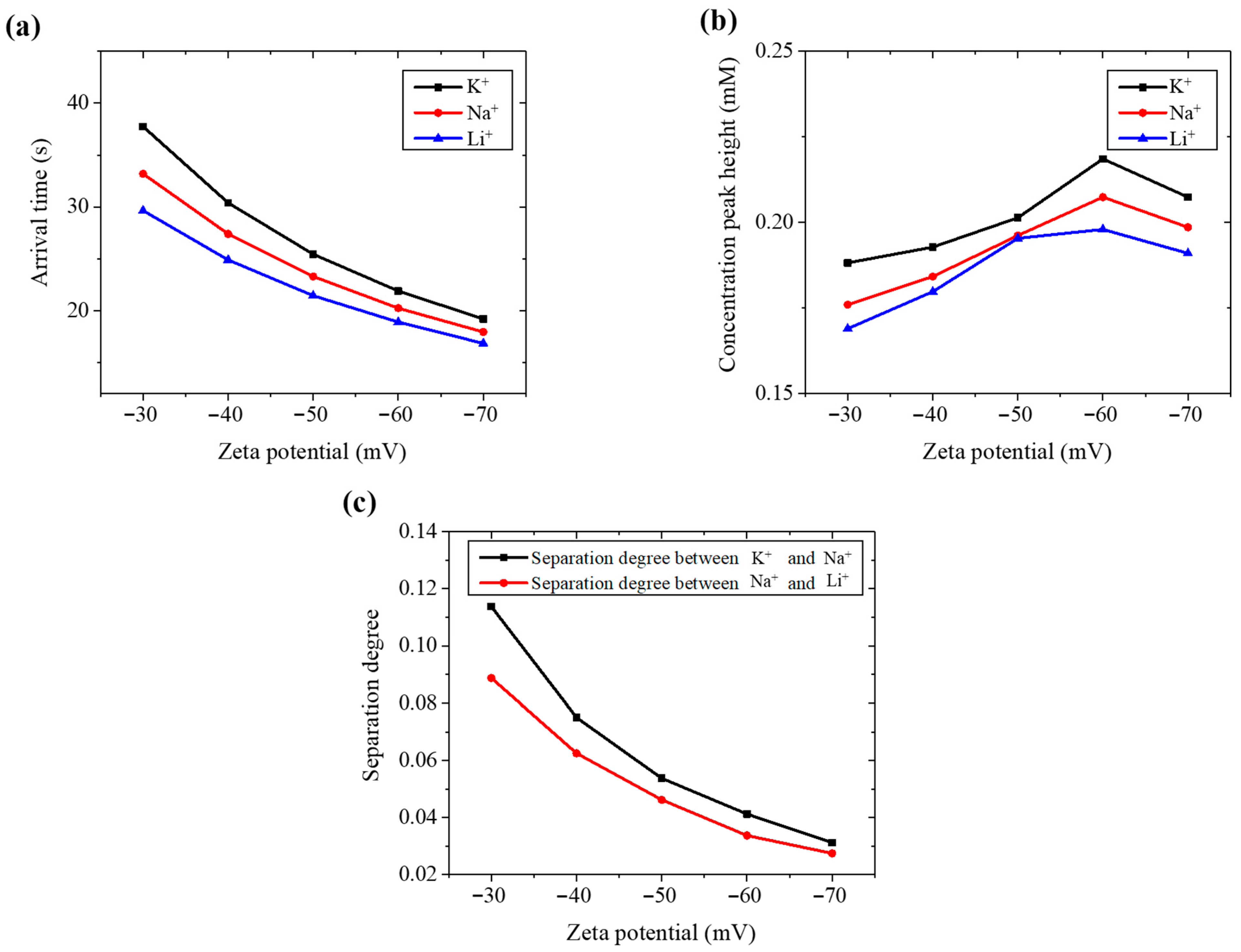 Chemosensors 13 00341 g007 Chemosensors 13 00341 g007