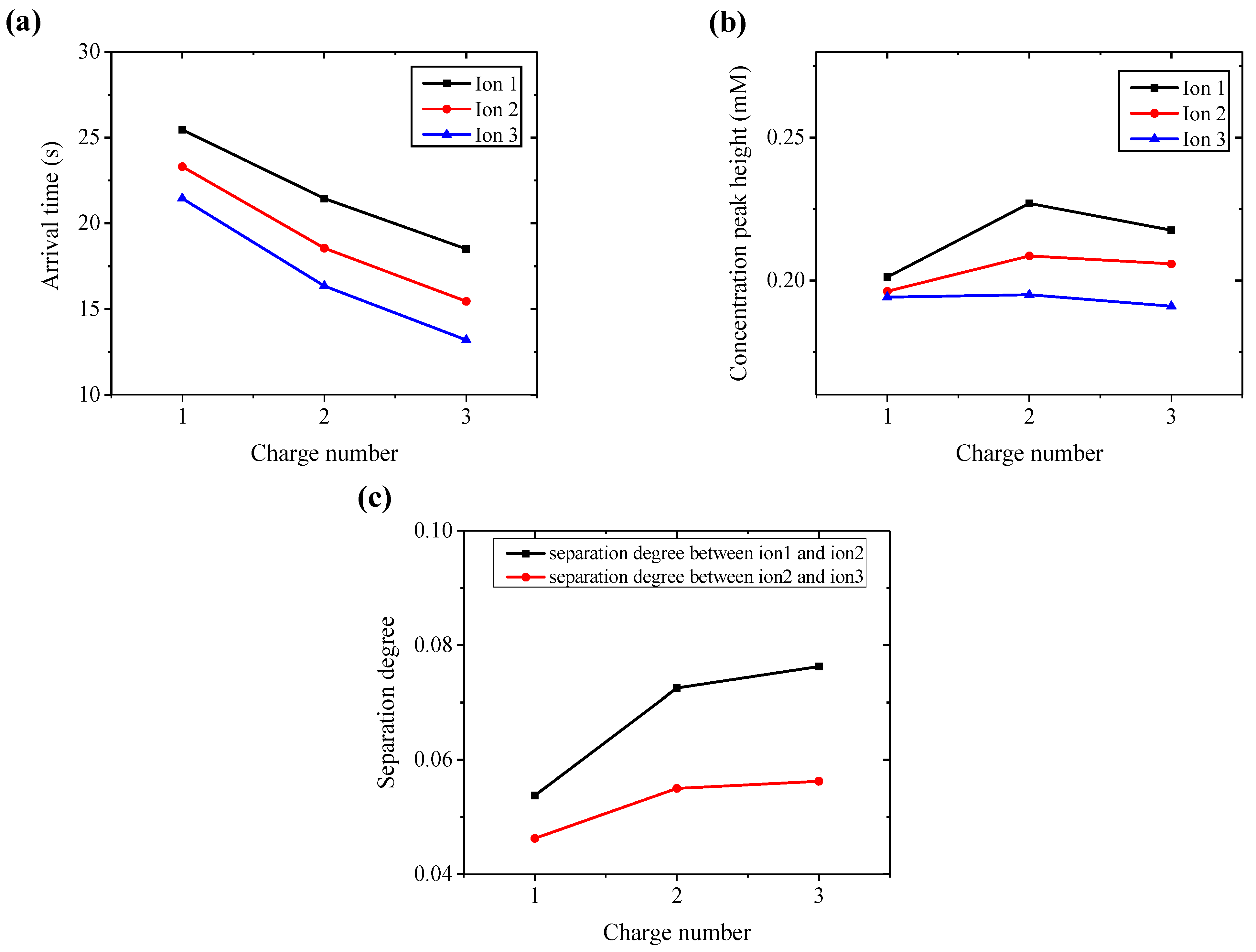Chemosensors 13 00341 g009 Chemosensors 13 00341 g009