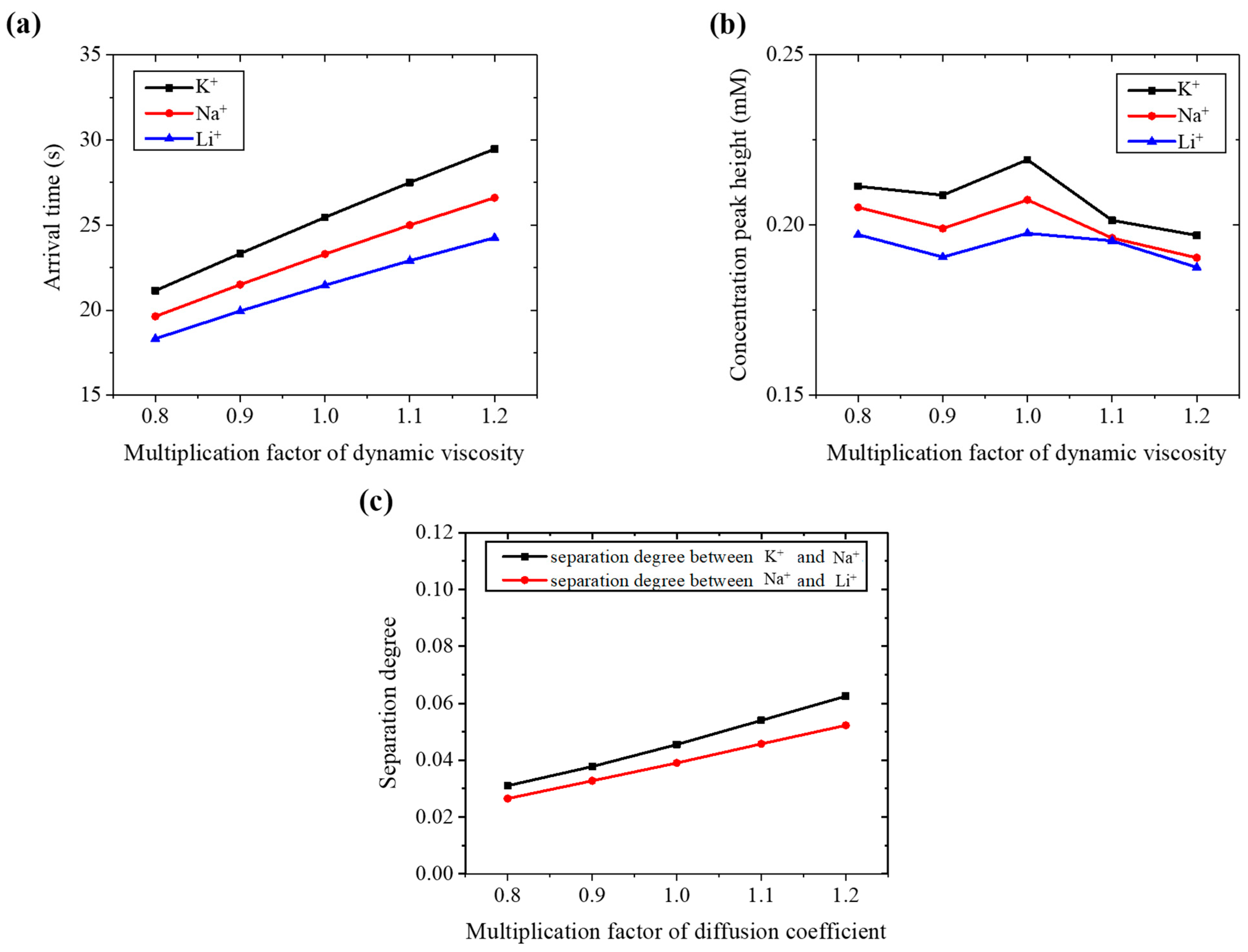 Chemosensors 13 00341 g010 Chemosensors 13 00341 g010
