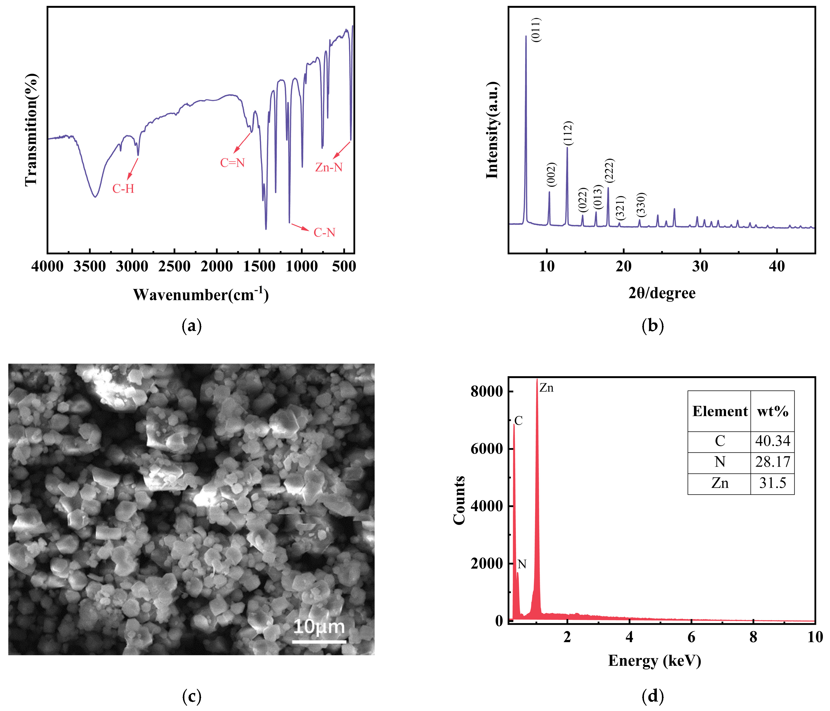 Chemosensors 13 00342 g002