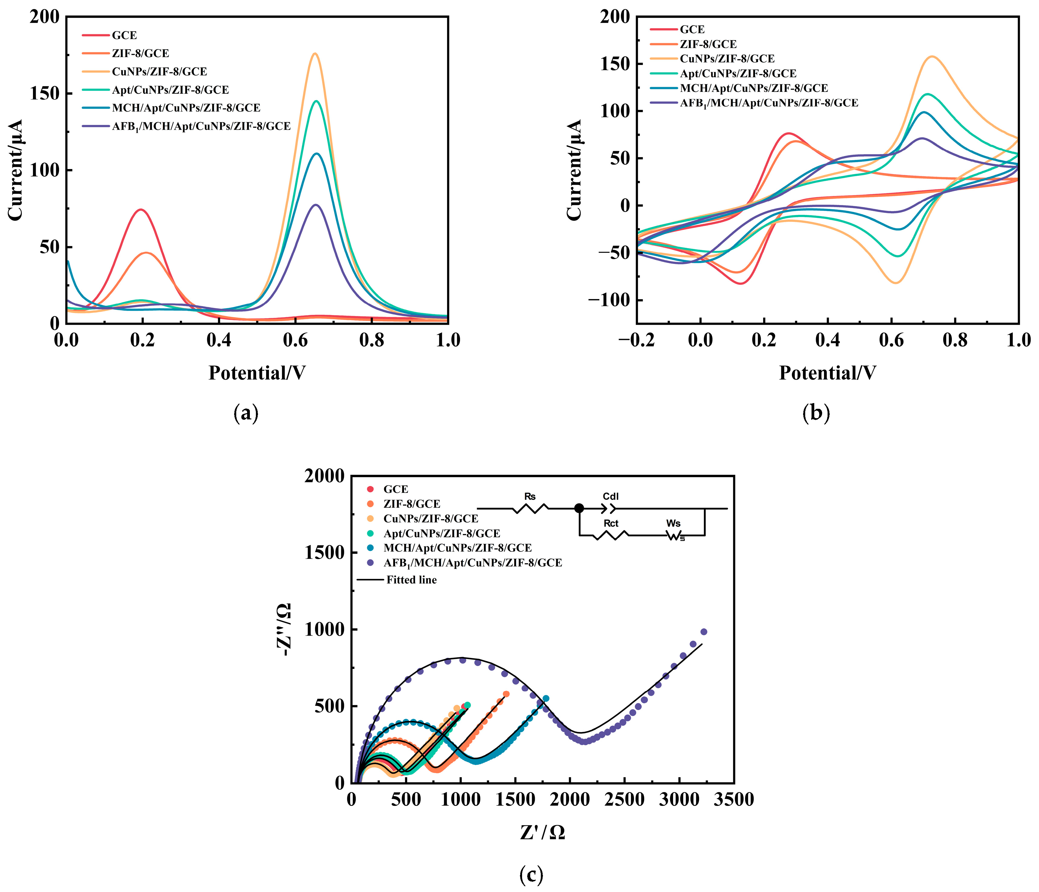 Chemosensors 13 00342 g004