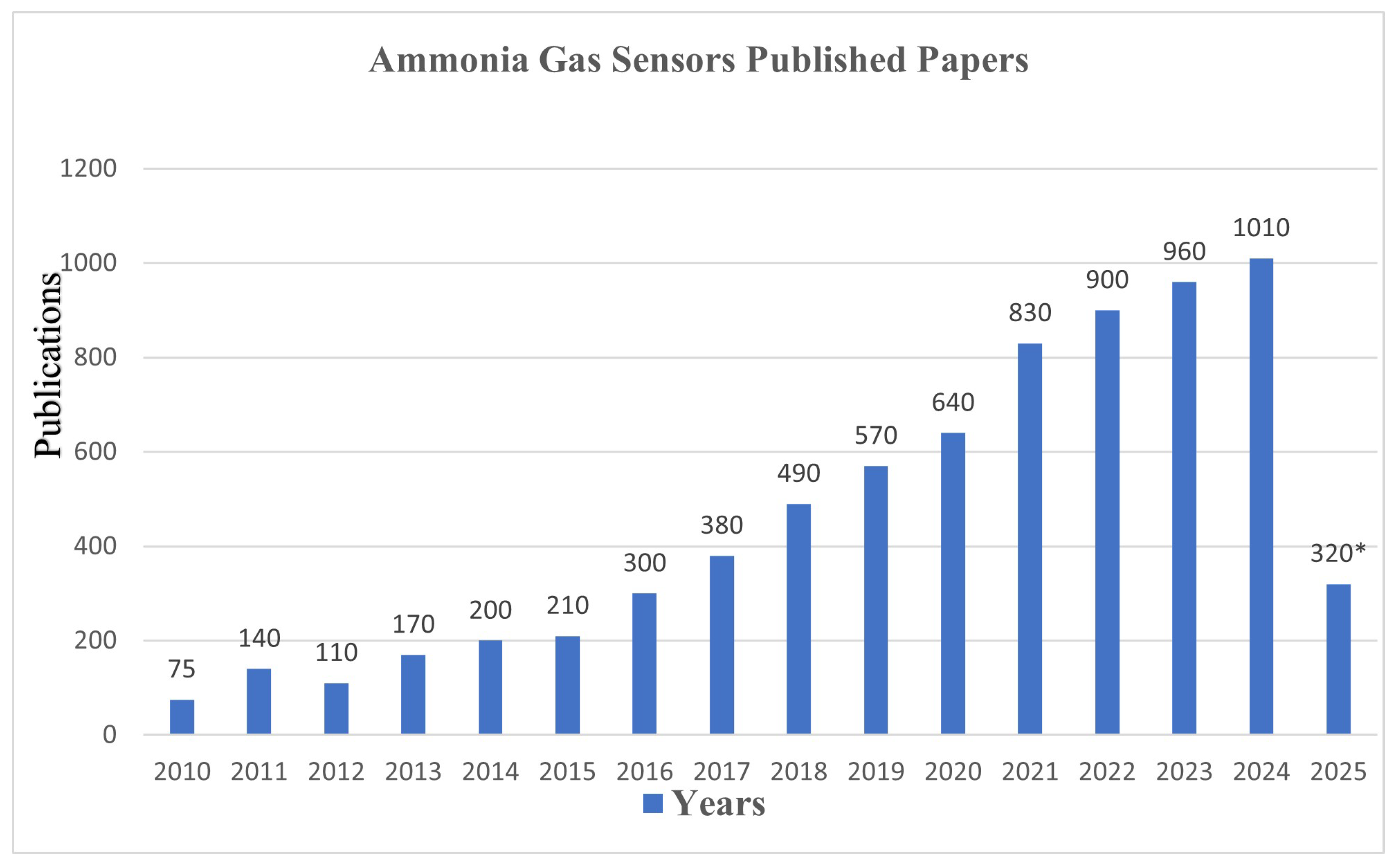 Chemosensors 13 00347 g004 Chemosensors 13 00347 g004