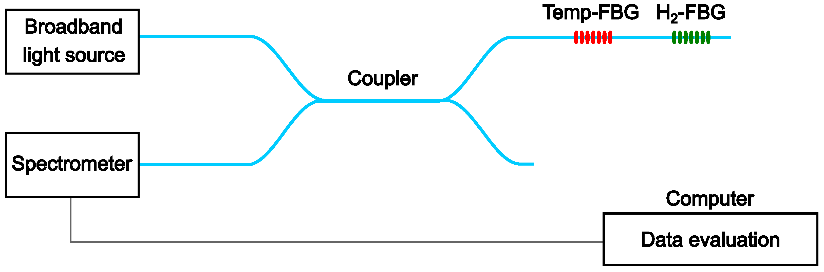 Chemosensors 13 00348 g001 Chemosensors 13 00348 g001