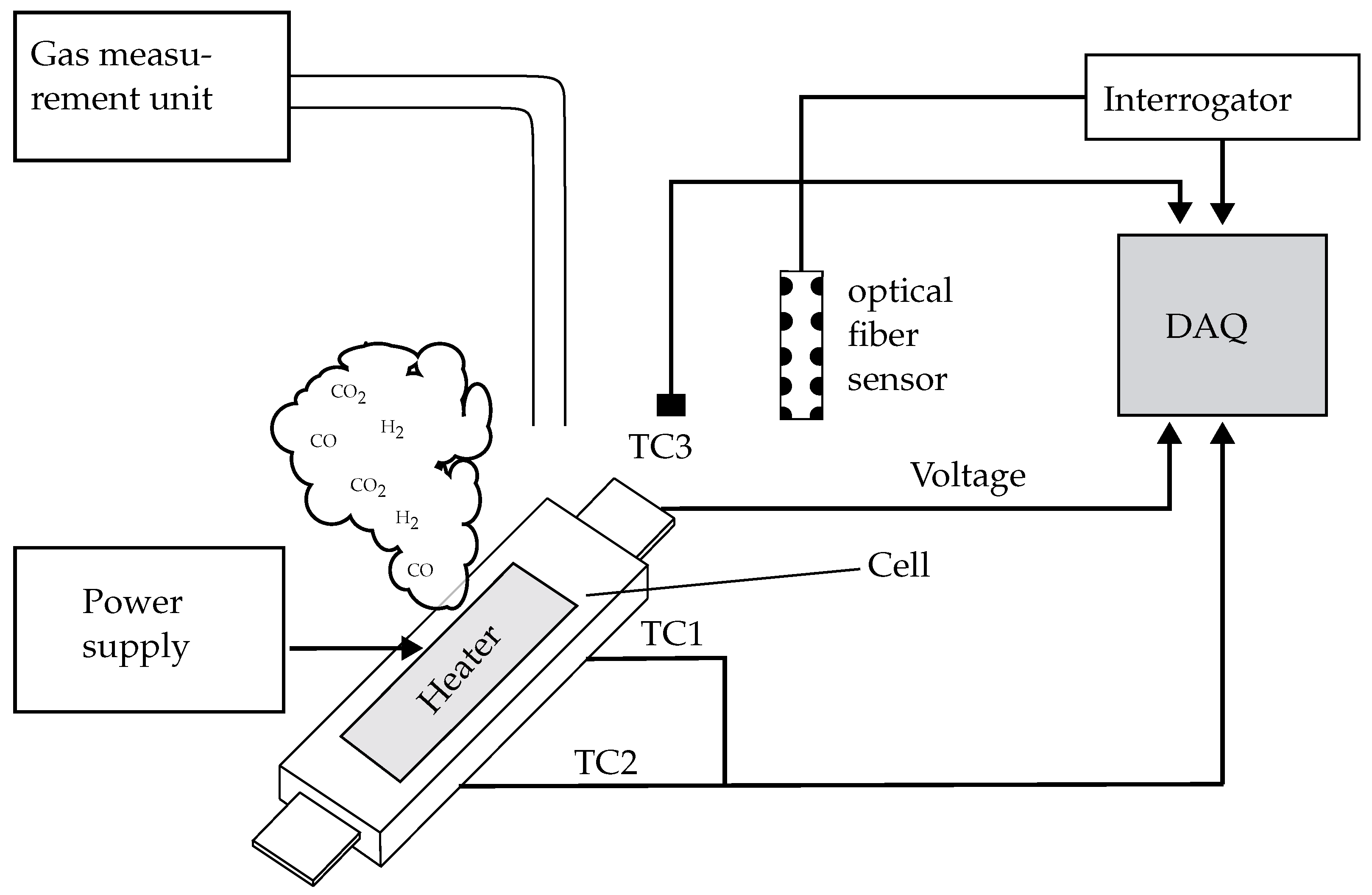 Chemosensors 13 00348 g003 Chemosensors 13 00348 g003