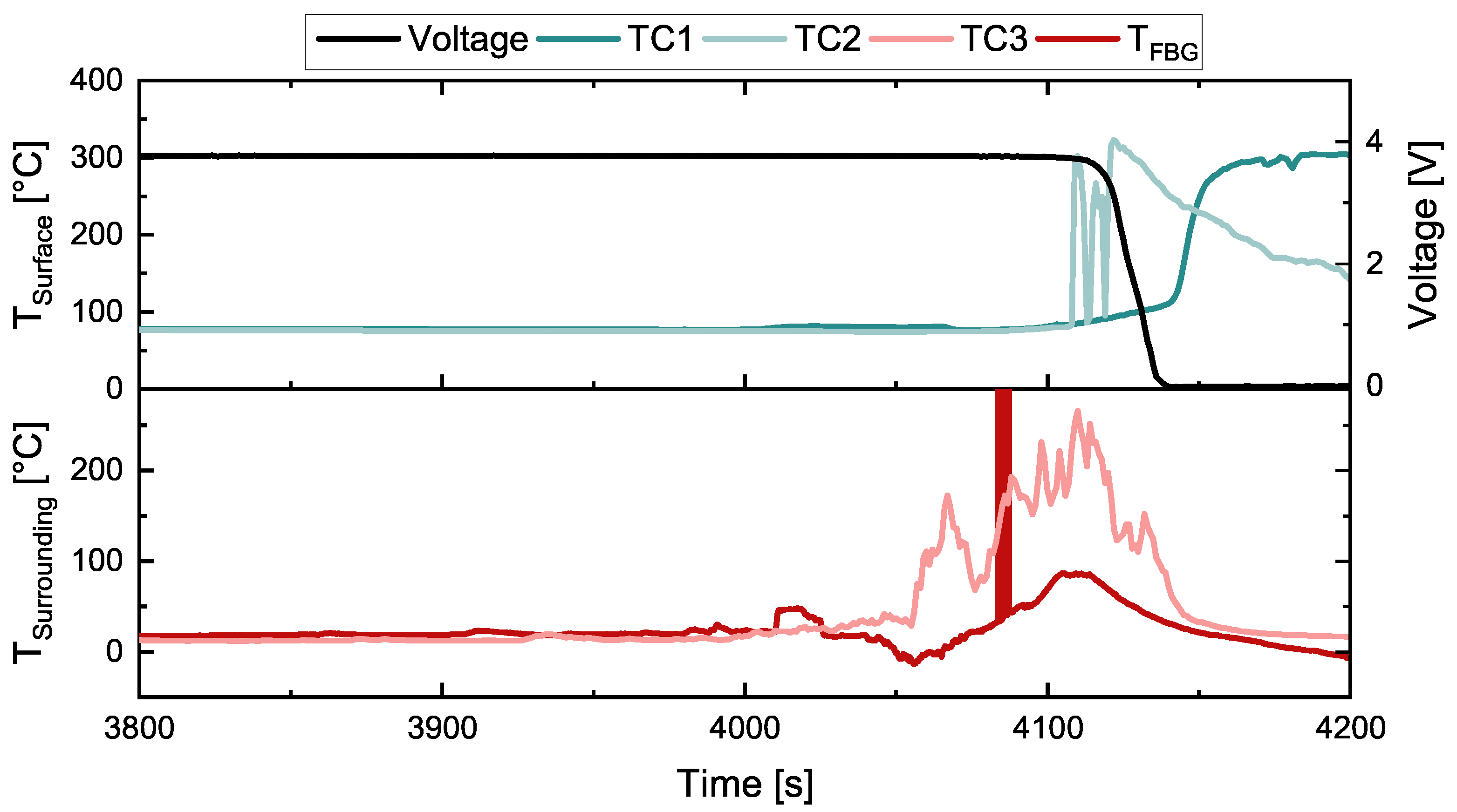Chemosensors 13 00348 g006 Chemosensors 13 00348 g006