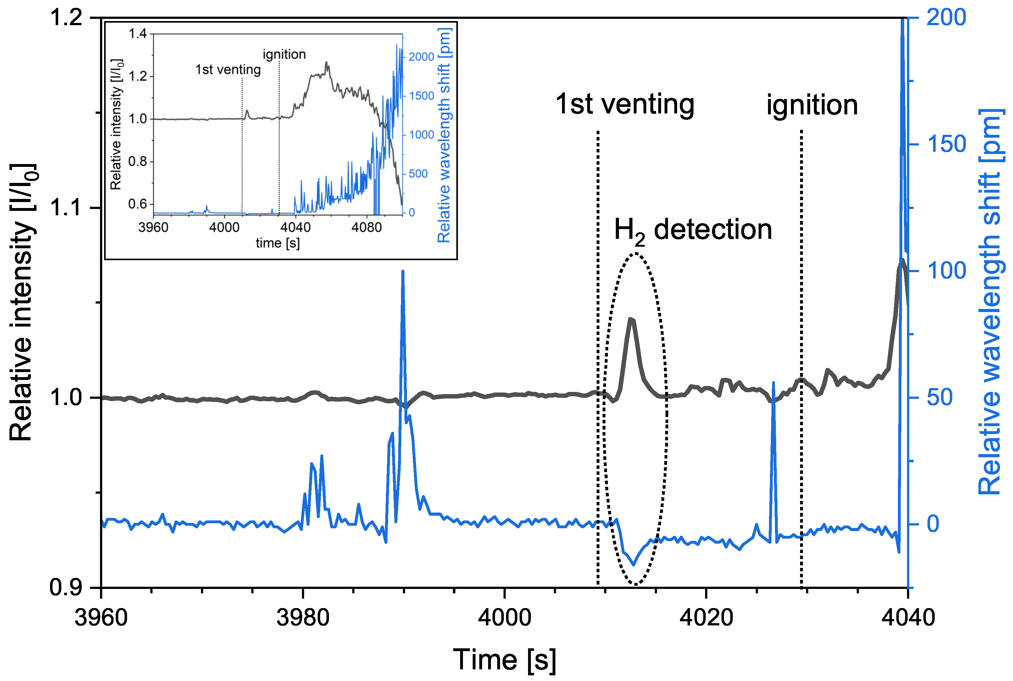 Chemosensors 13 00348 g007 Chemosensors 13 00348 g007