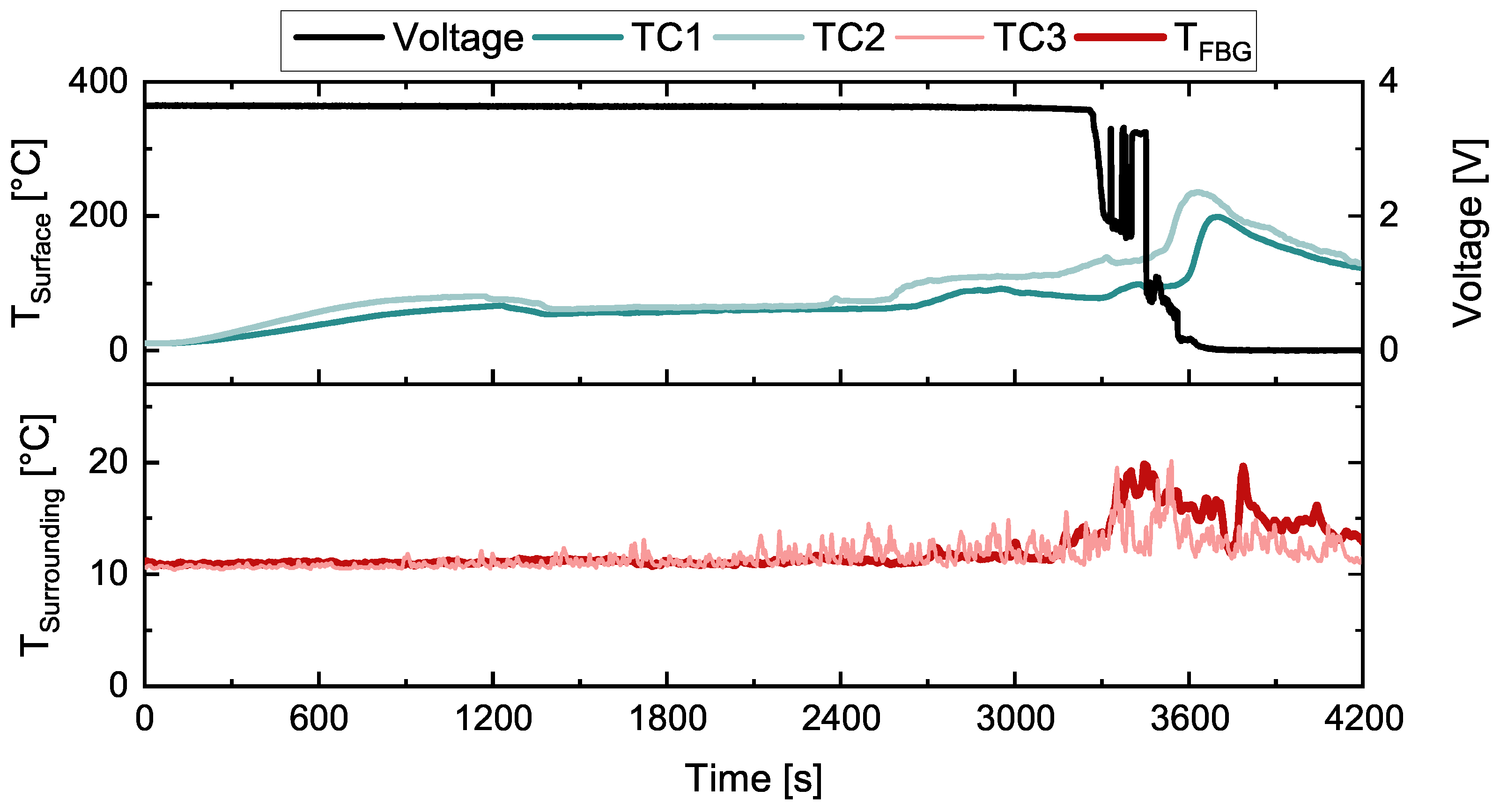 Chemosensors 13 00348 g009 Chemosensors 13 00348 g009