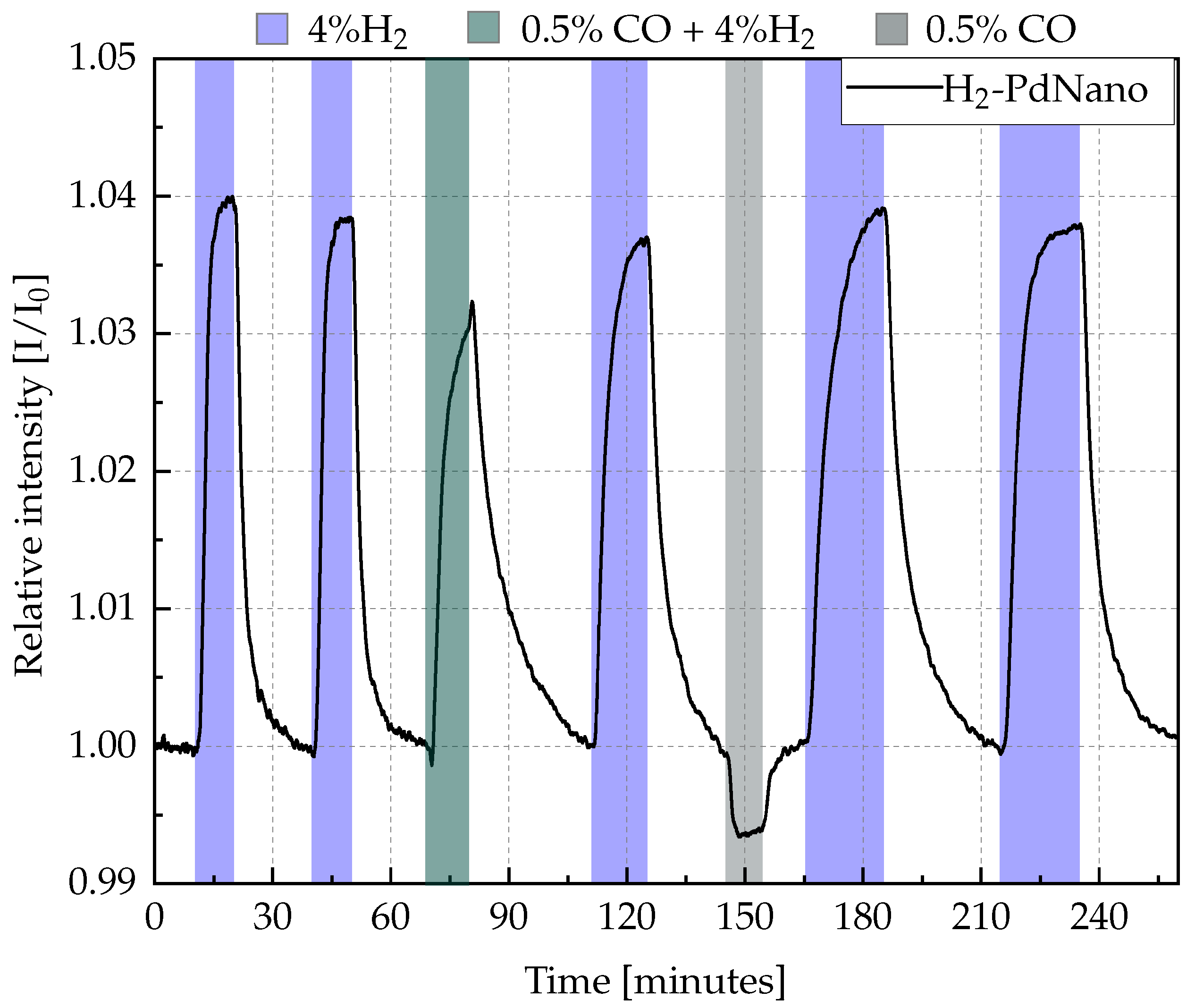 Chemosensors 13 00348 g011 Chemosensors 13 00348 g011