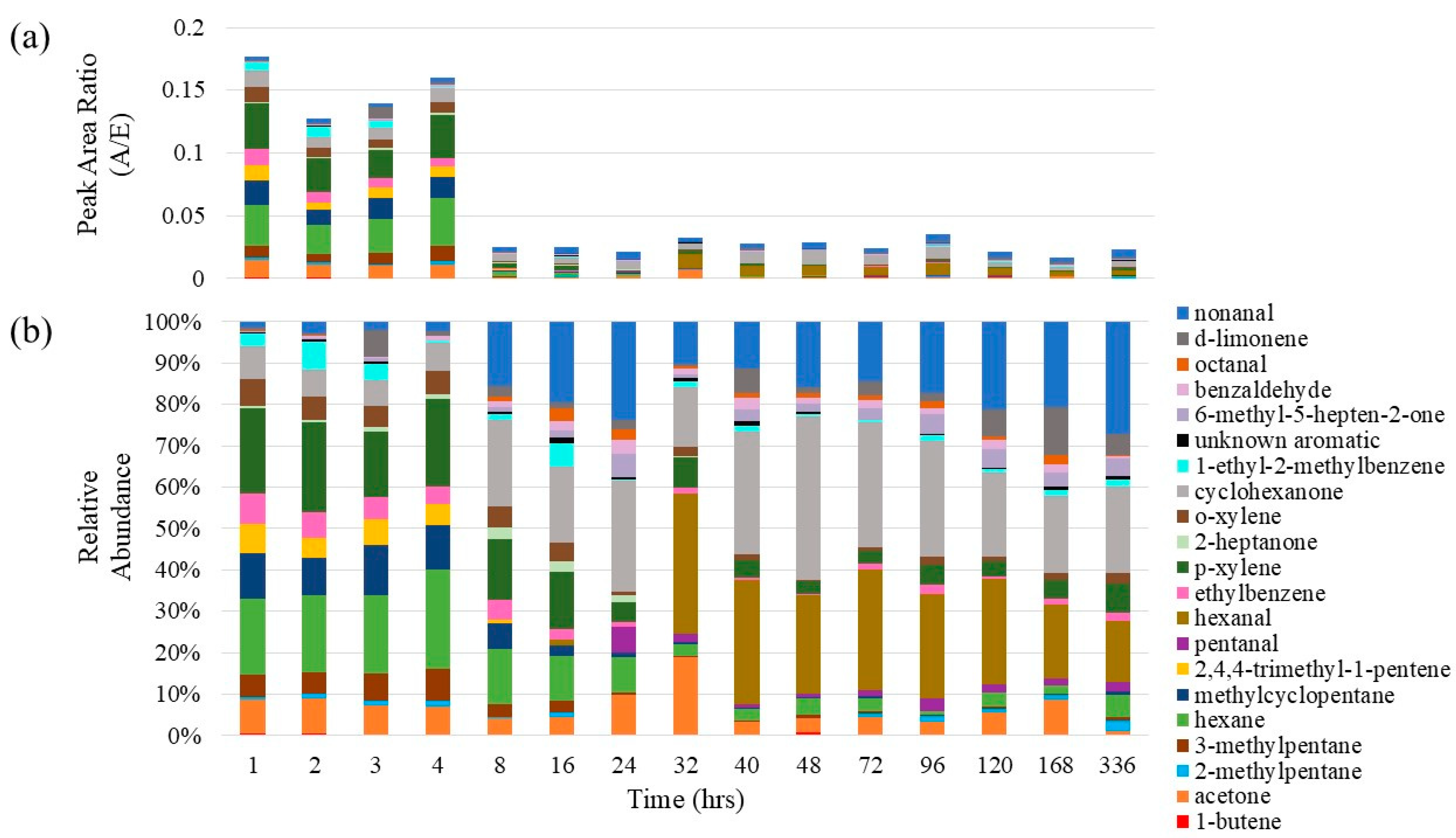 Chemosensors 13 00349 g001