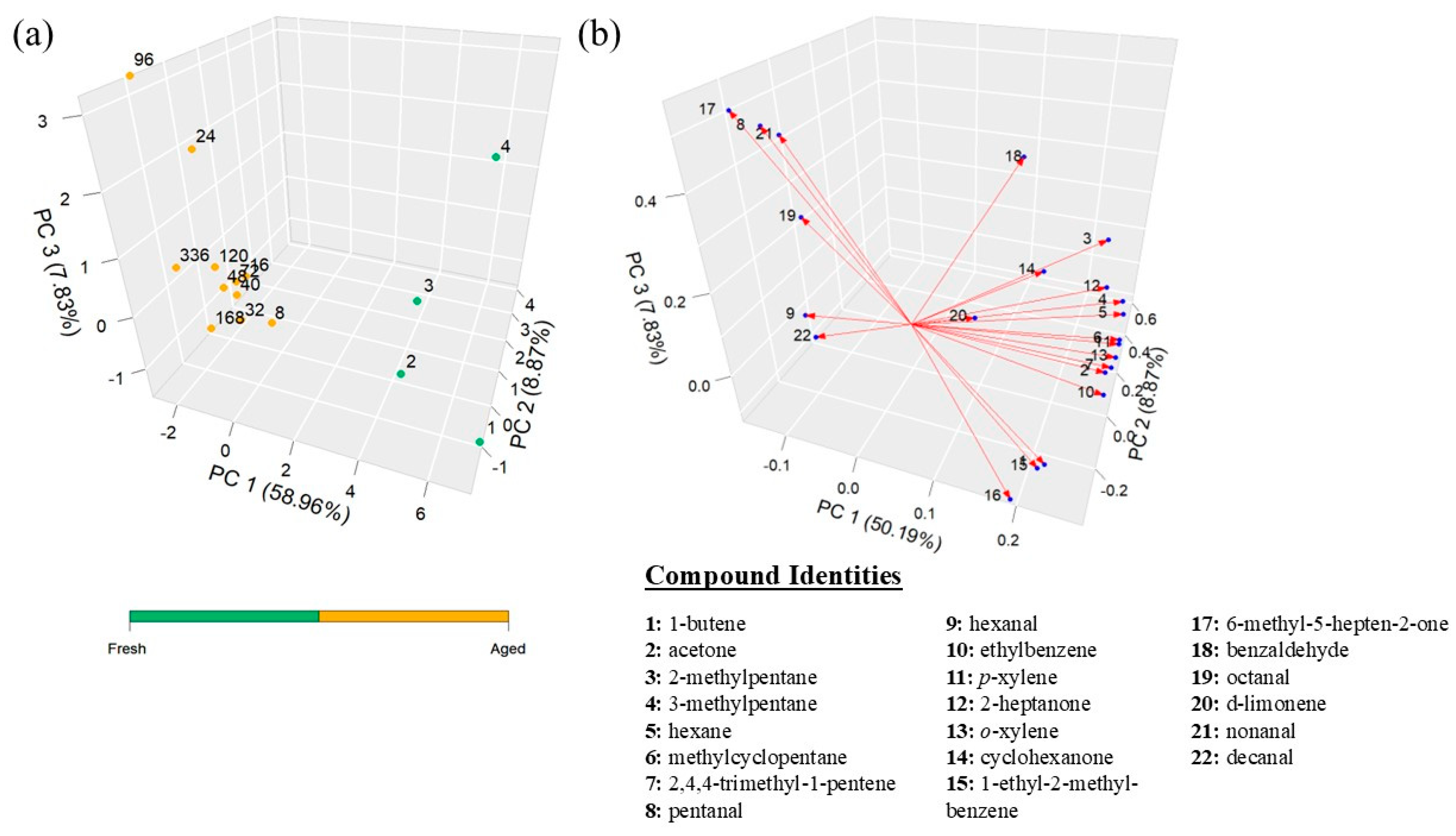 Chemosensors 13 00349 g002