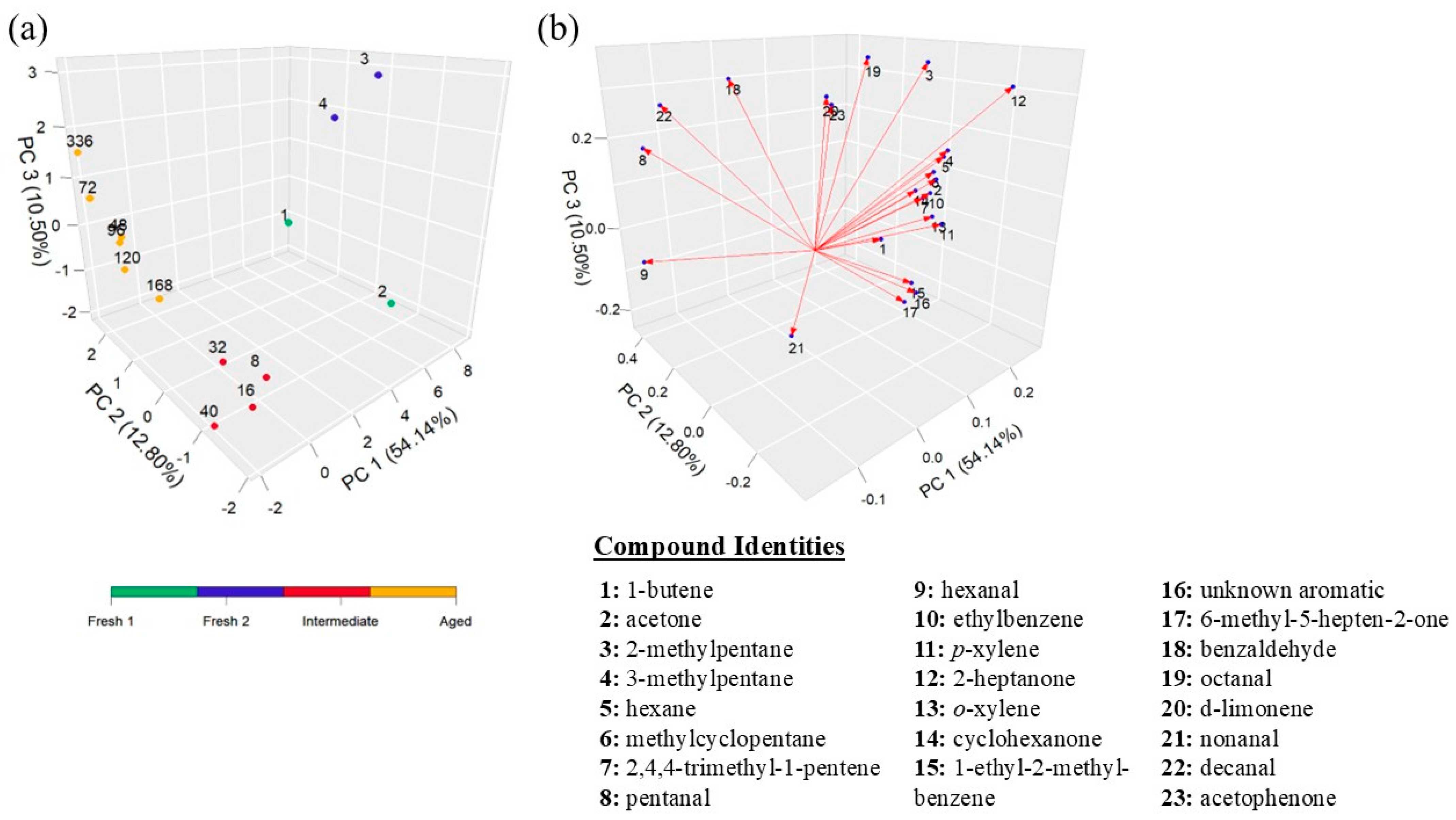 Chemosensors 13 00349 g003