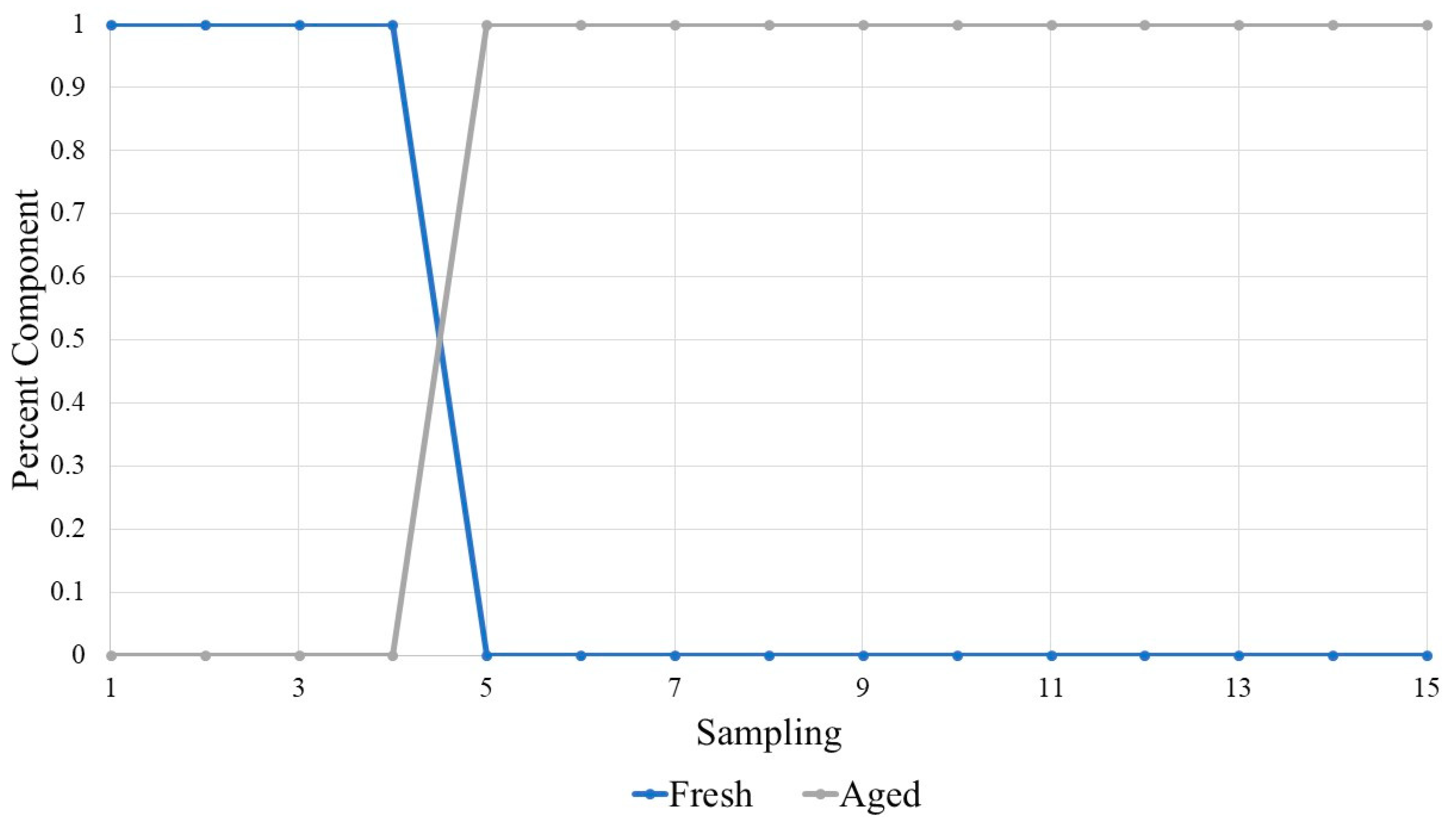 Chemosensors 13 00349 g004