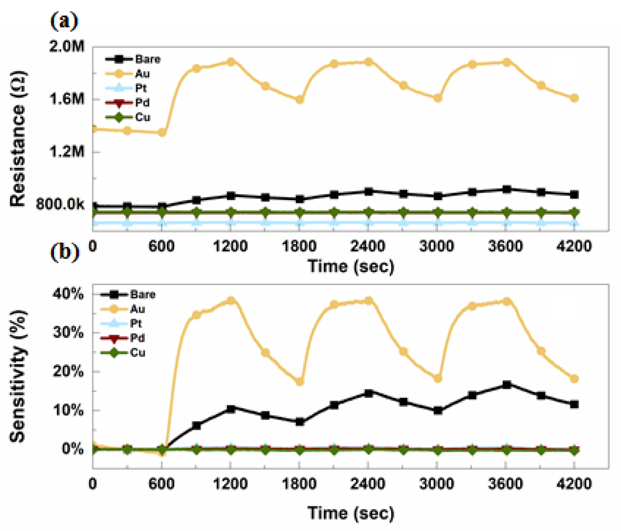 Chemosensors 13 00350 g002