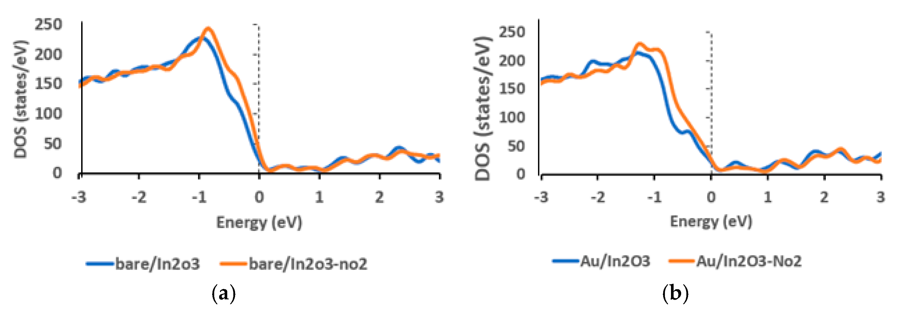 Chemosensors 13 00350 g004a