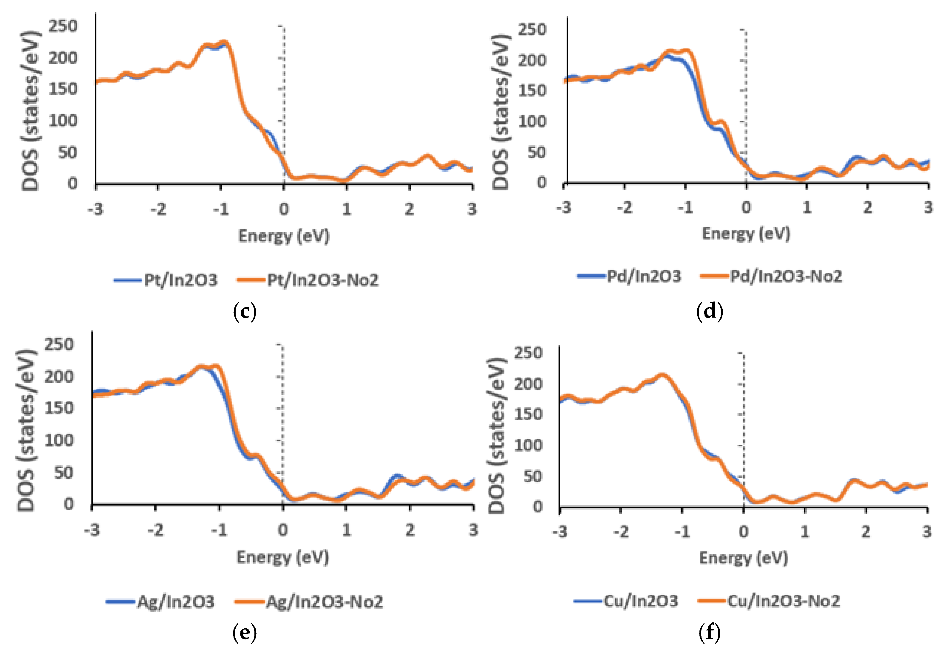 Chemosensors 13 00350 g004b