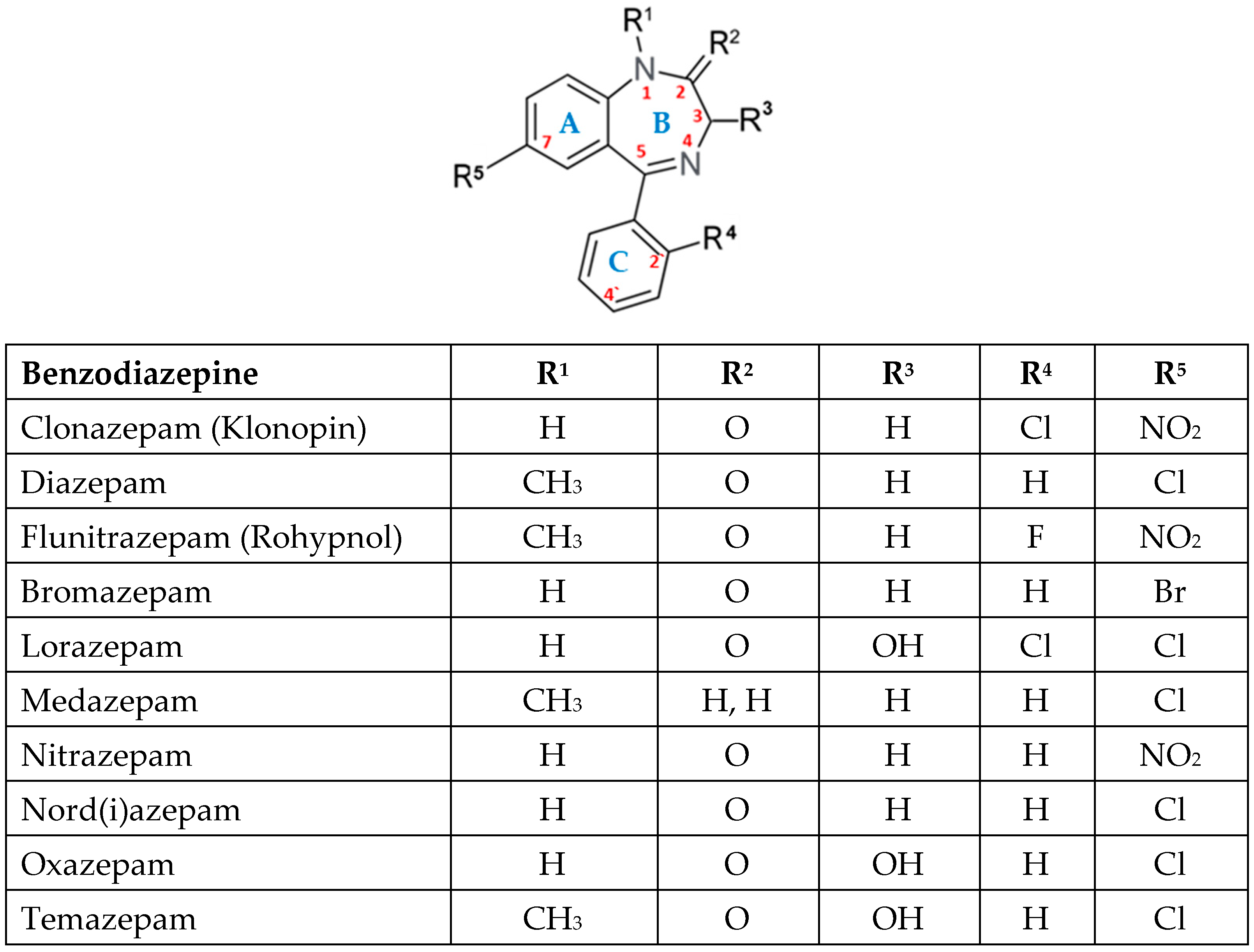 Chemosensors 13 00351 g001a