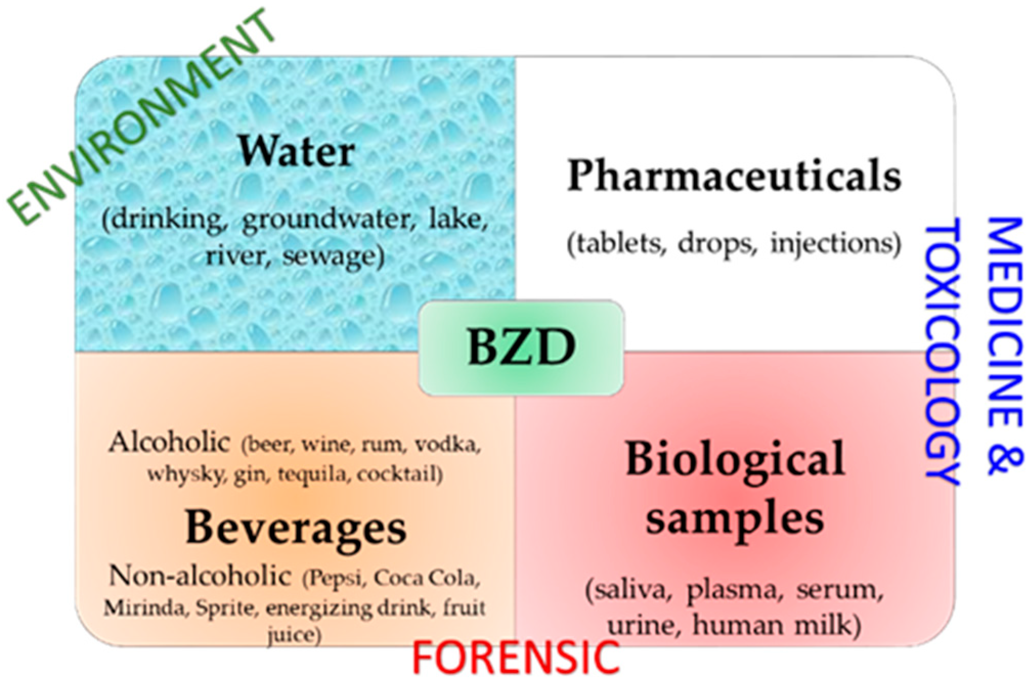 Chemosensors 13 00351 g002