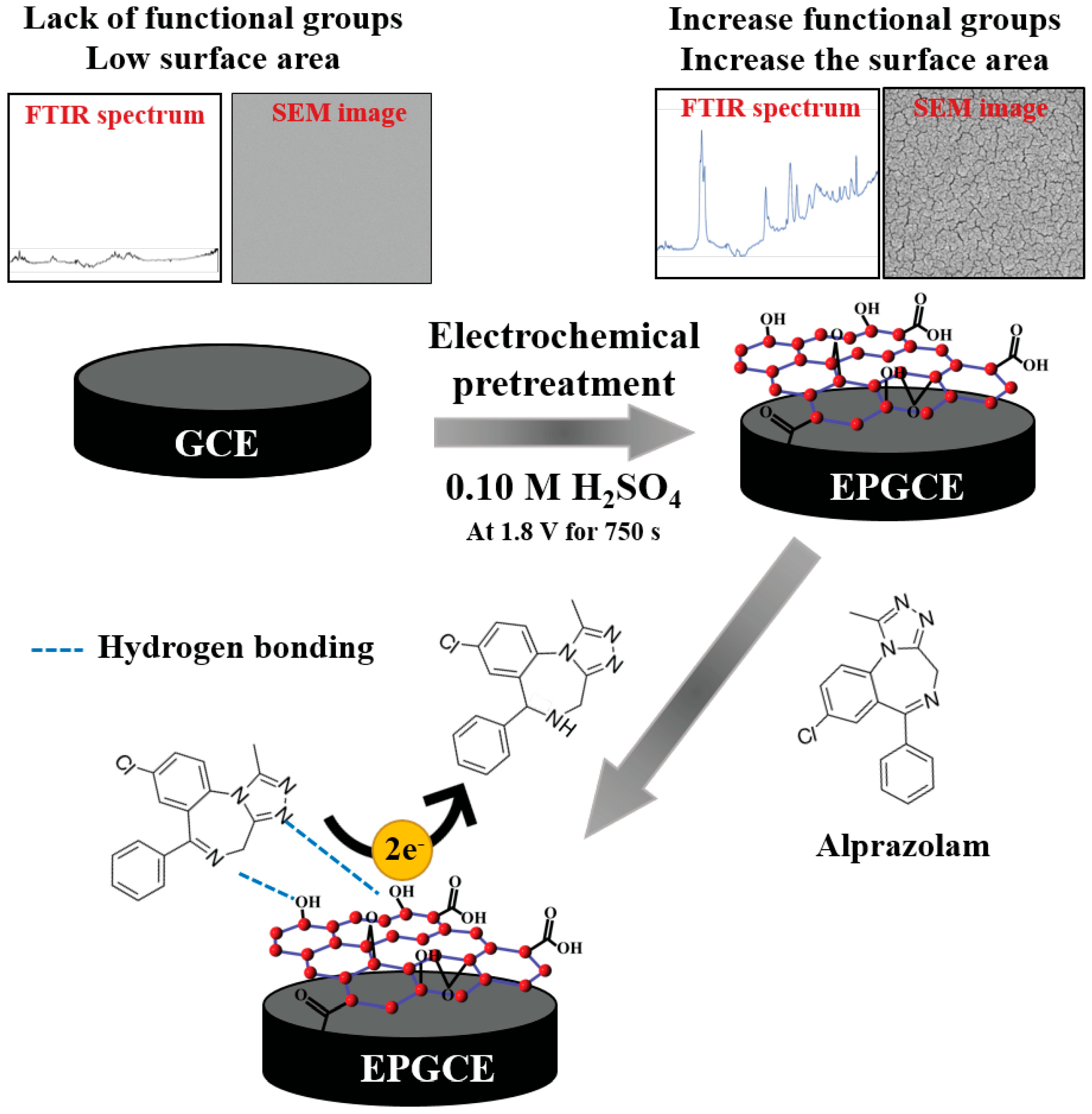 Chemosensors 13 00351 g003
