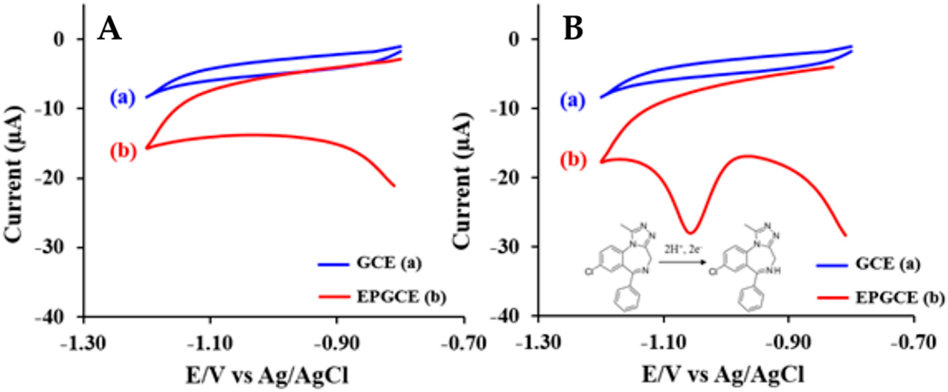 Chemosensors 13 00351 g004