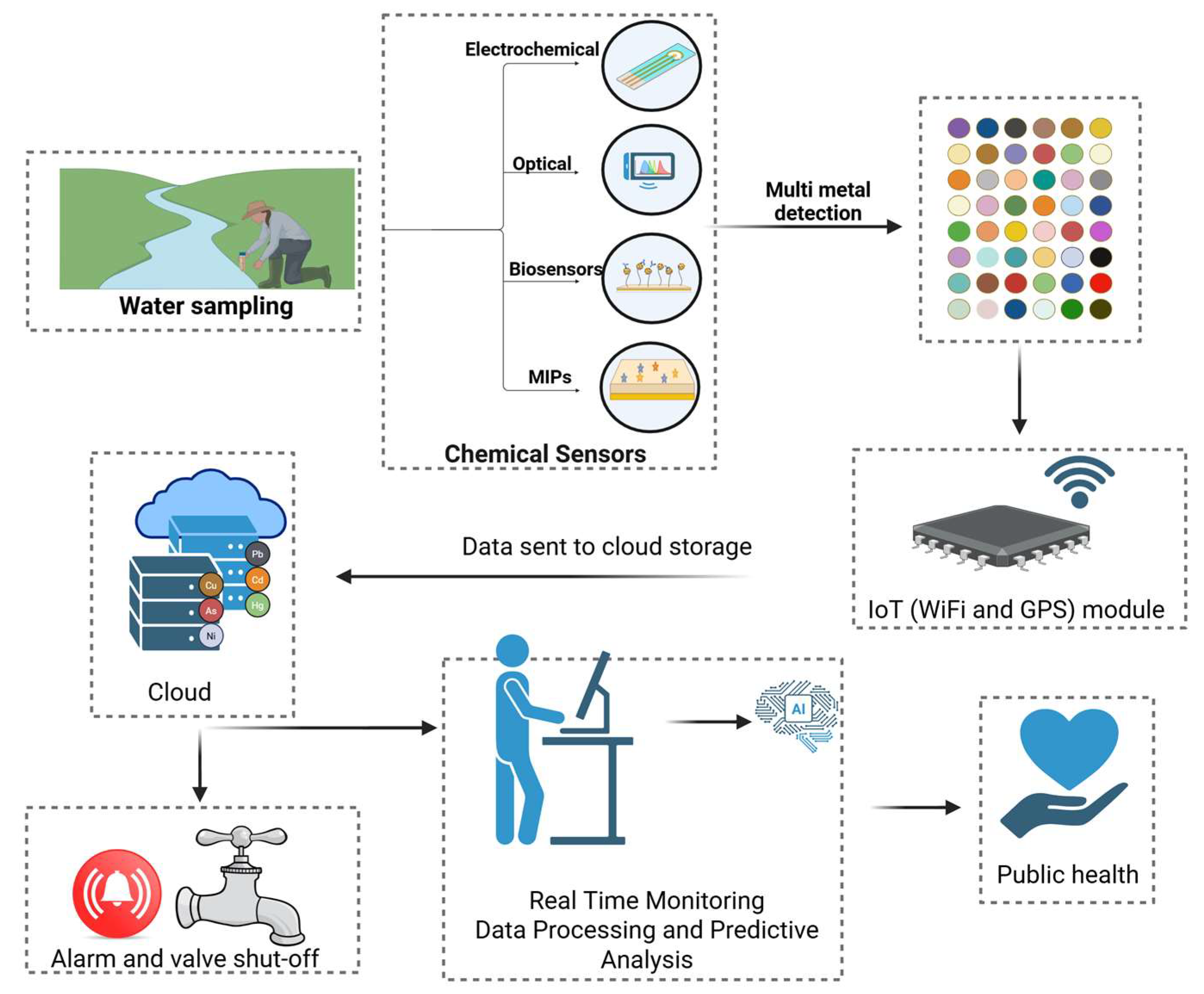 Chemosensors 13 00352 g002 Chemosensors 13 00352 g002