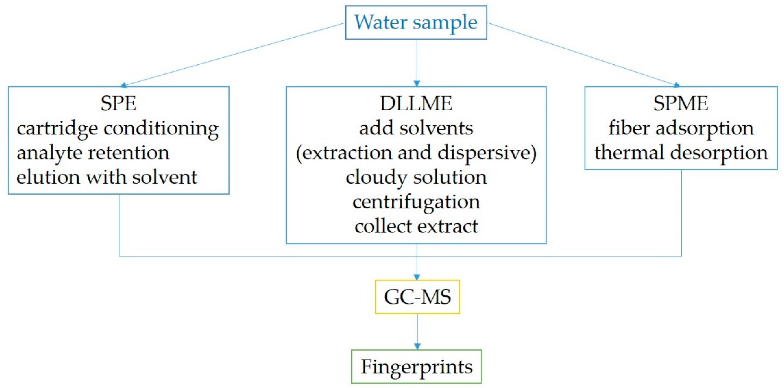 Chemosensors 13 00353 g002