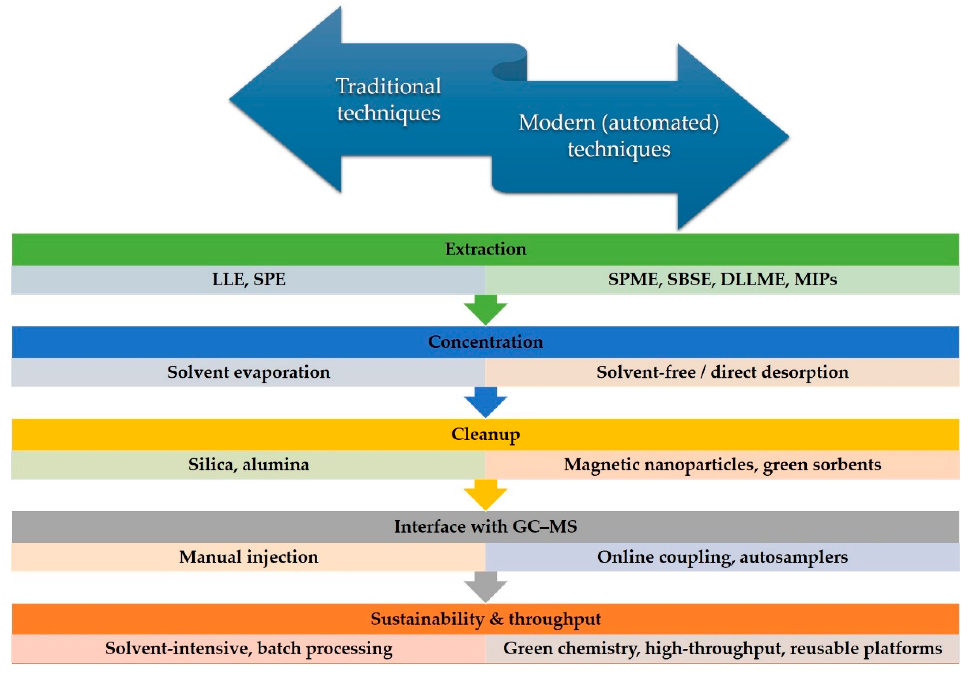 Chemosensors 13 00353 g003