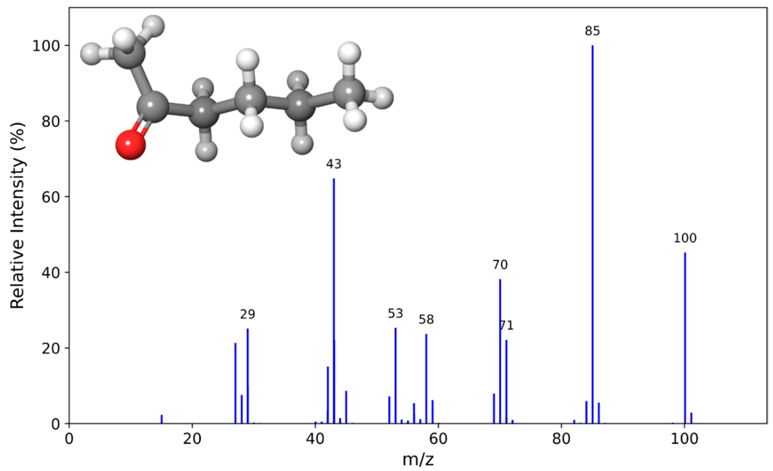 Chemosensors 13 00353 g005