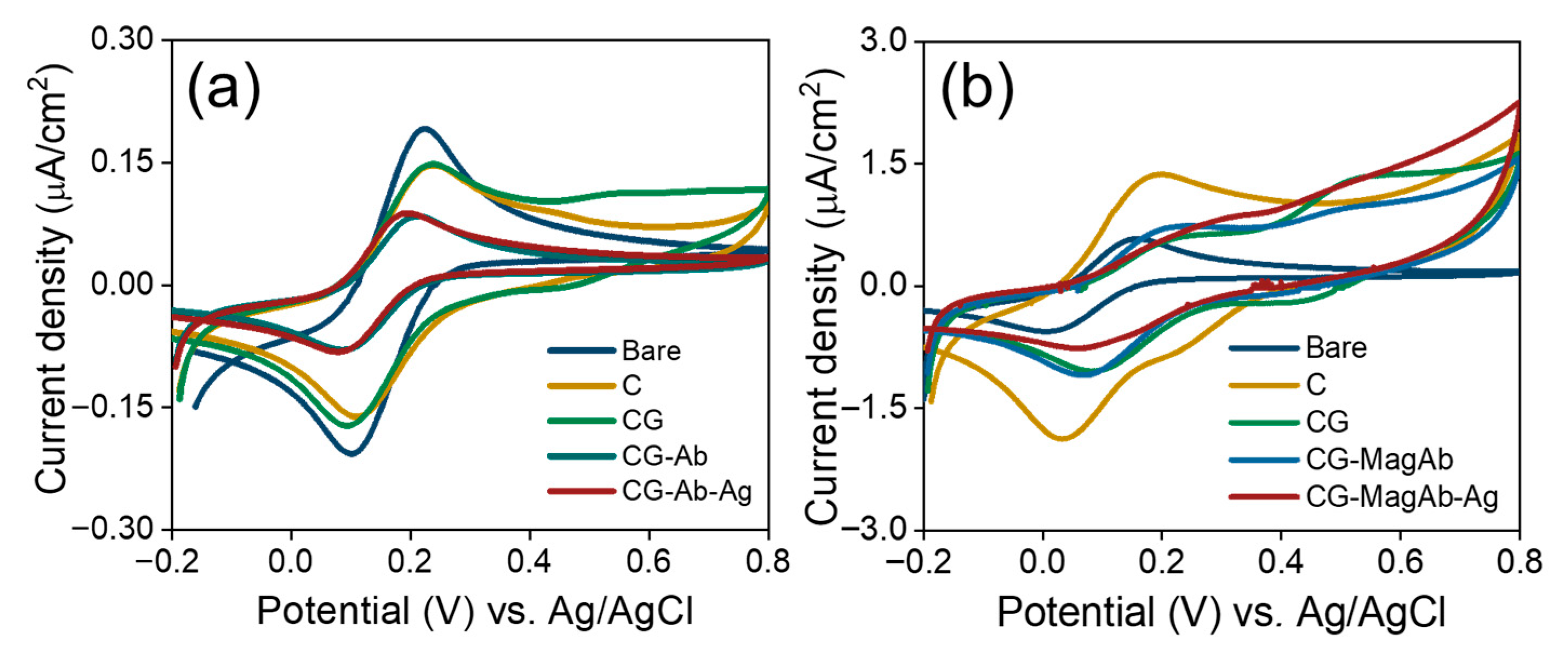 Chemosensors 13 00355 g004 Chemosensors 13 00355 g004