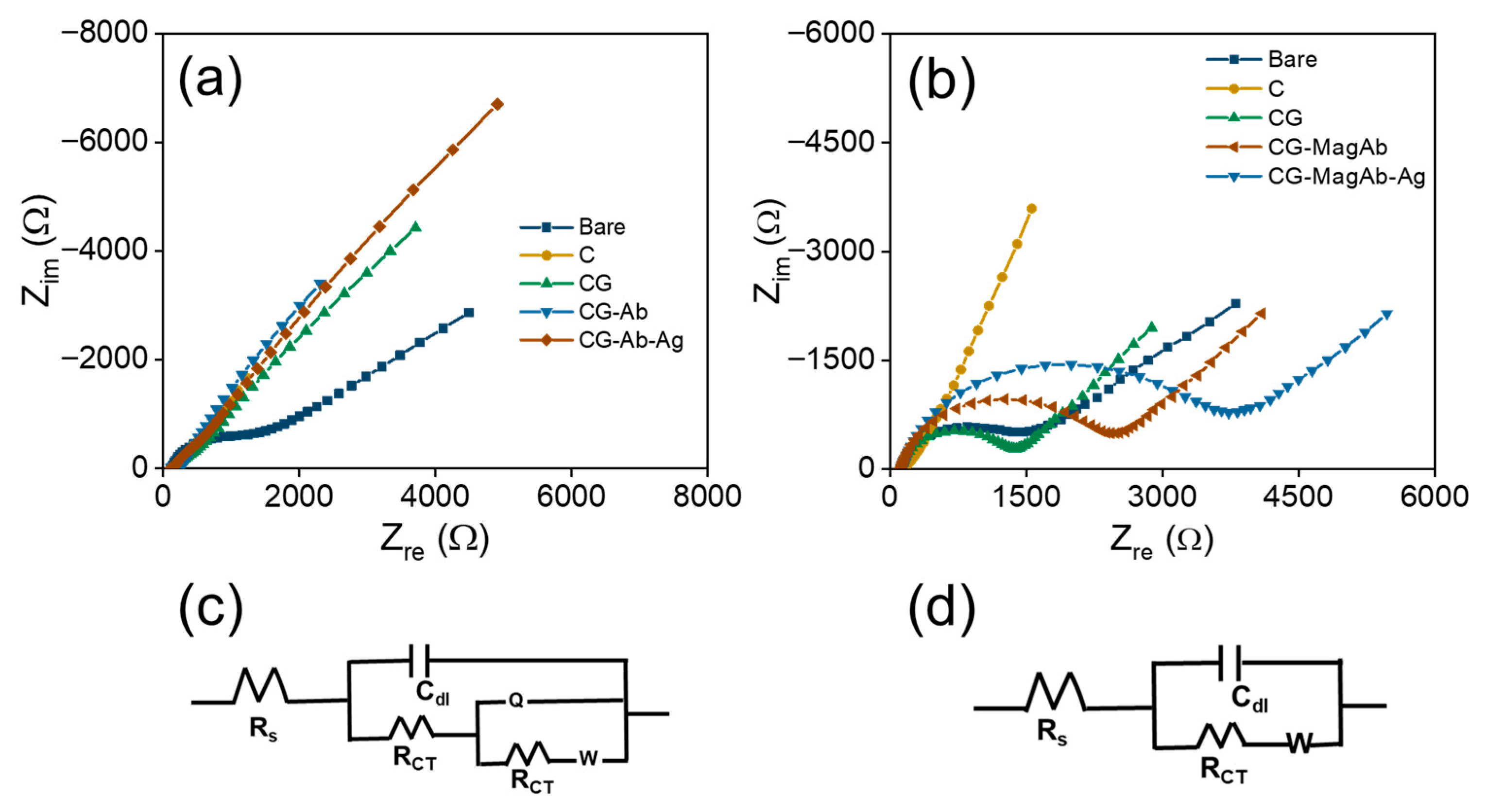 Chemosensors 13 00355 g005 Chemosensors 13 00355 g005