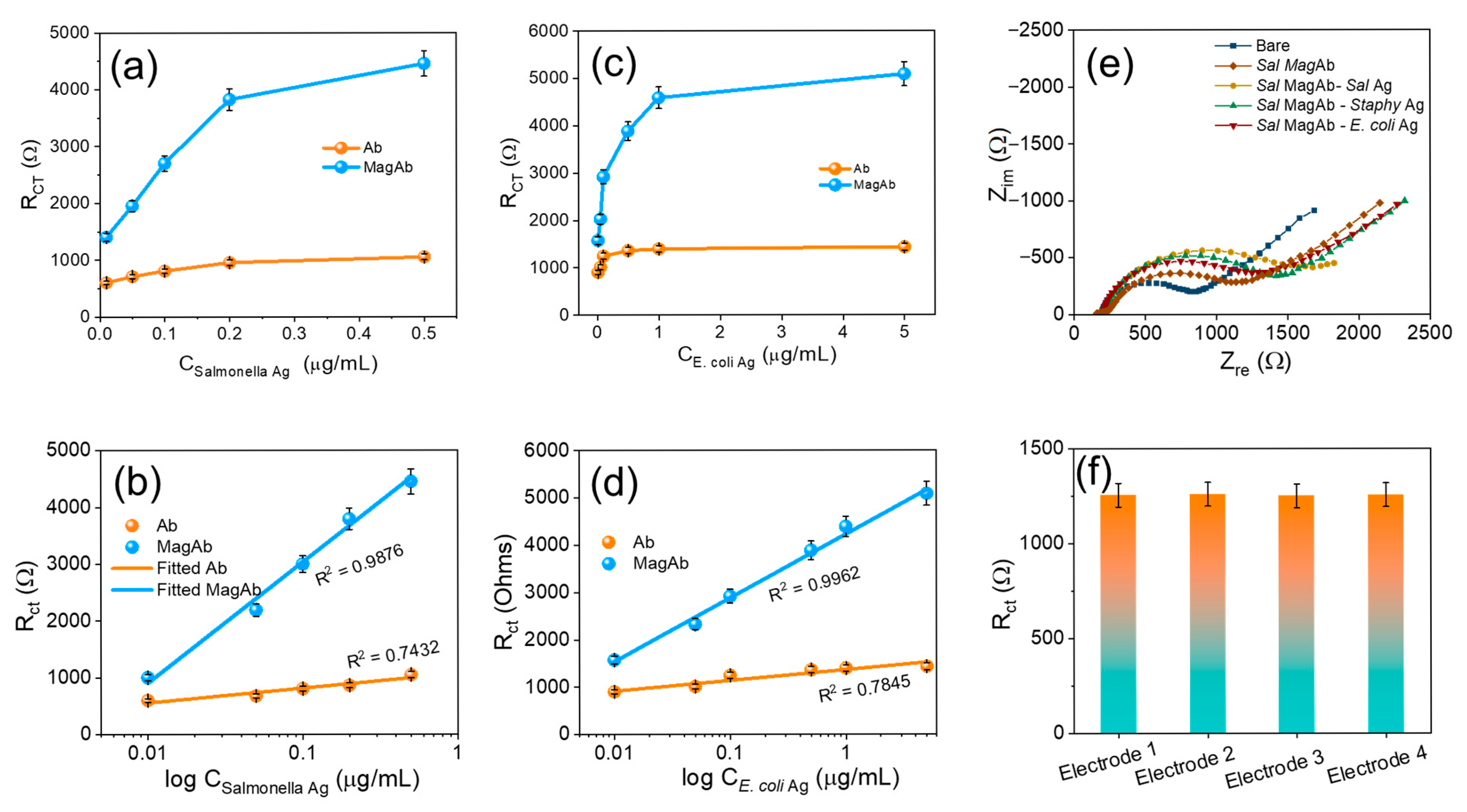 Chemosensors 13 00355 g006 Chemosensors 13 00355 g006