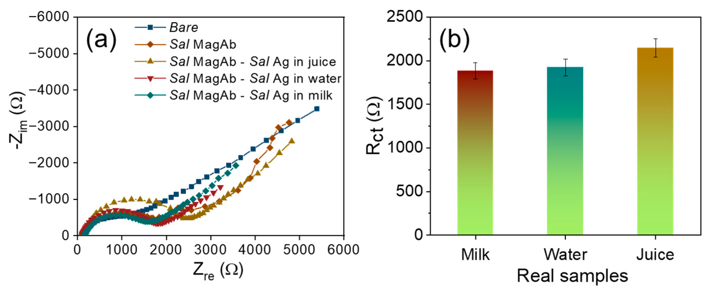 Chemosensors 13 00355 g007 Chemosensors 13 00355 g007