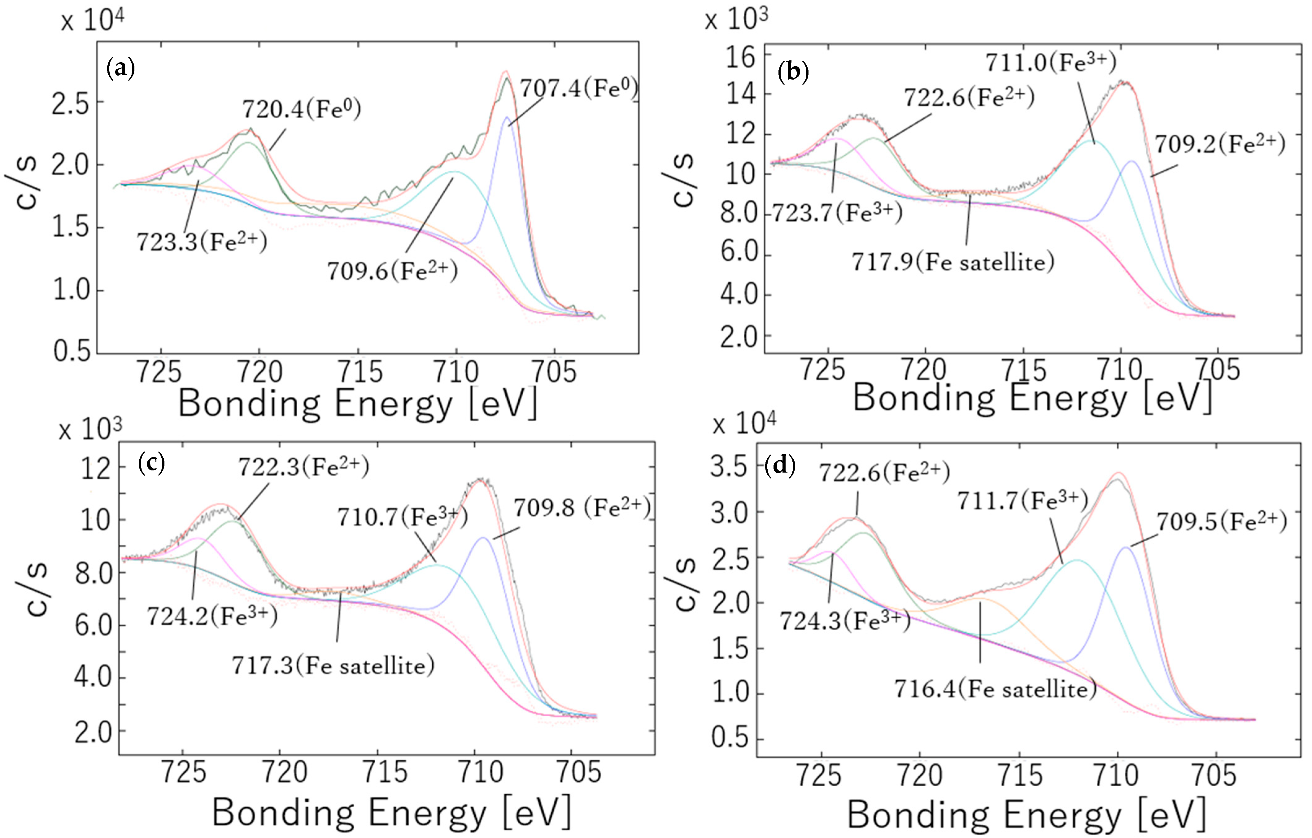 Chemosensors 13 00356 g002