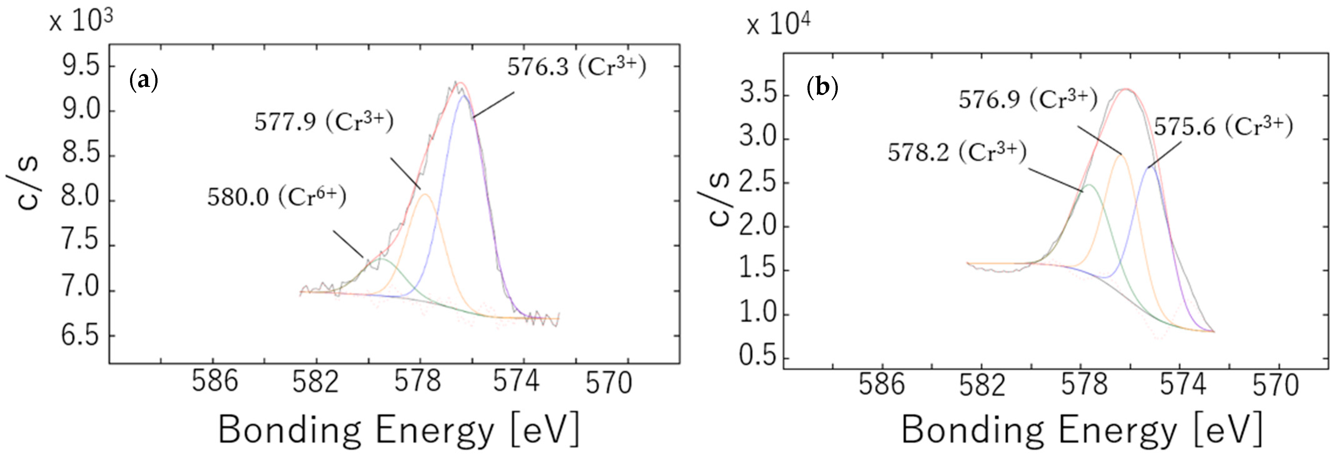 Chemosensors 13 00356 g003