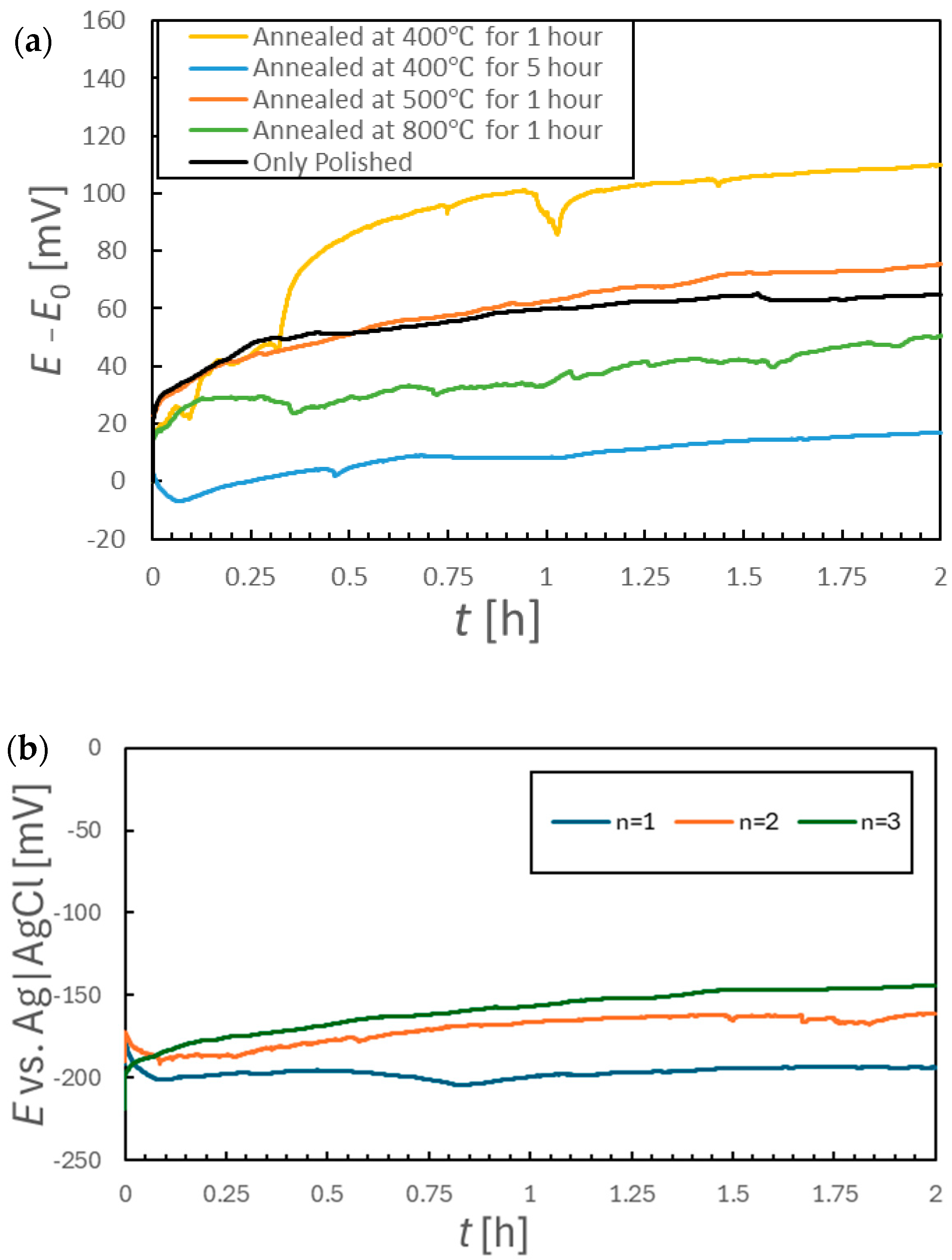 Chemosensors 13 00356 g005