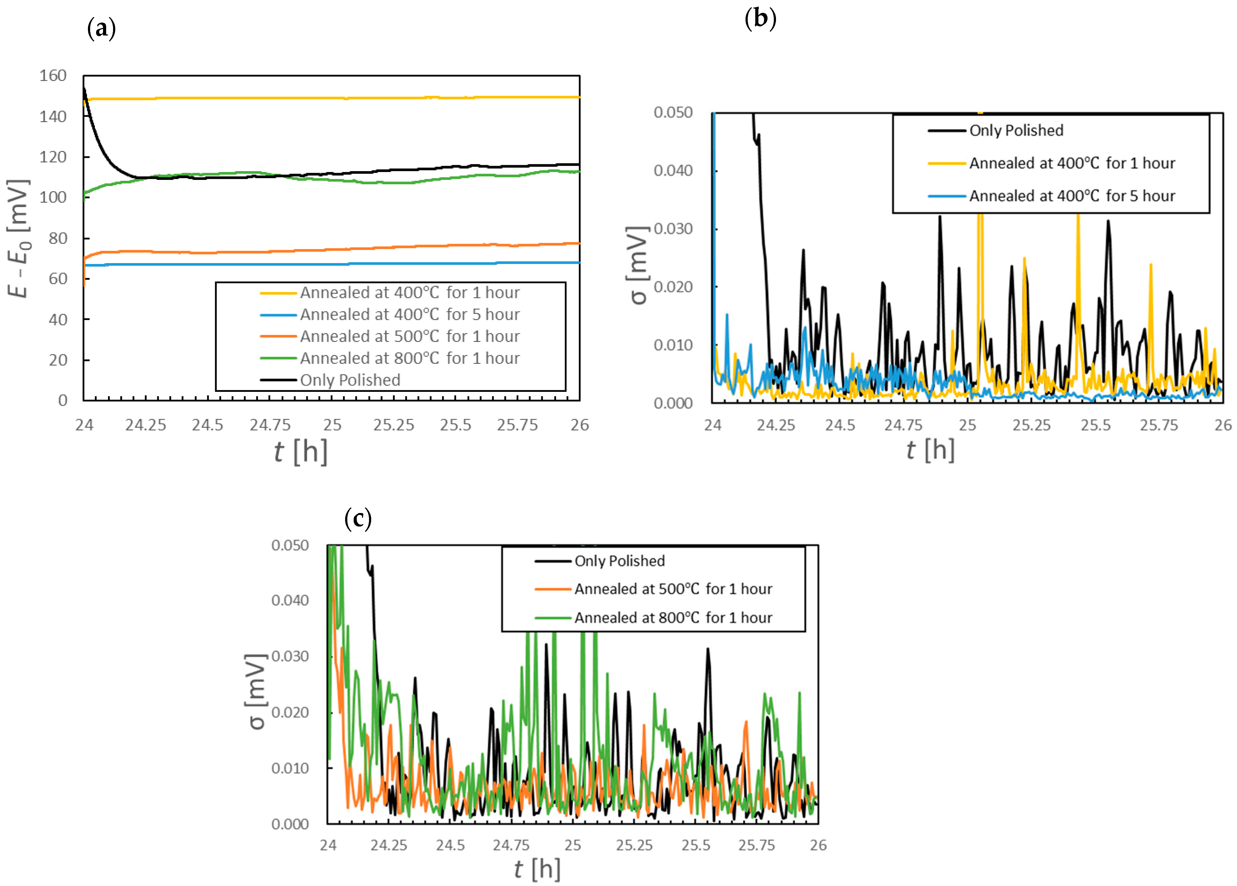 Chemosensors 13 00356 g007