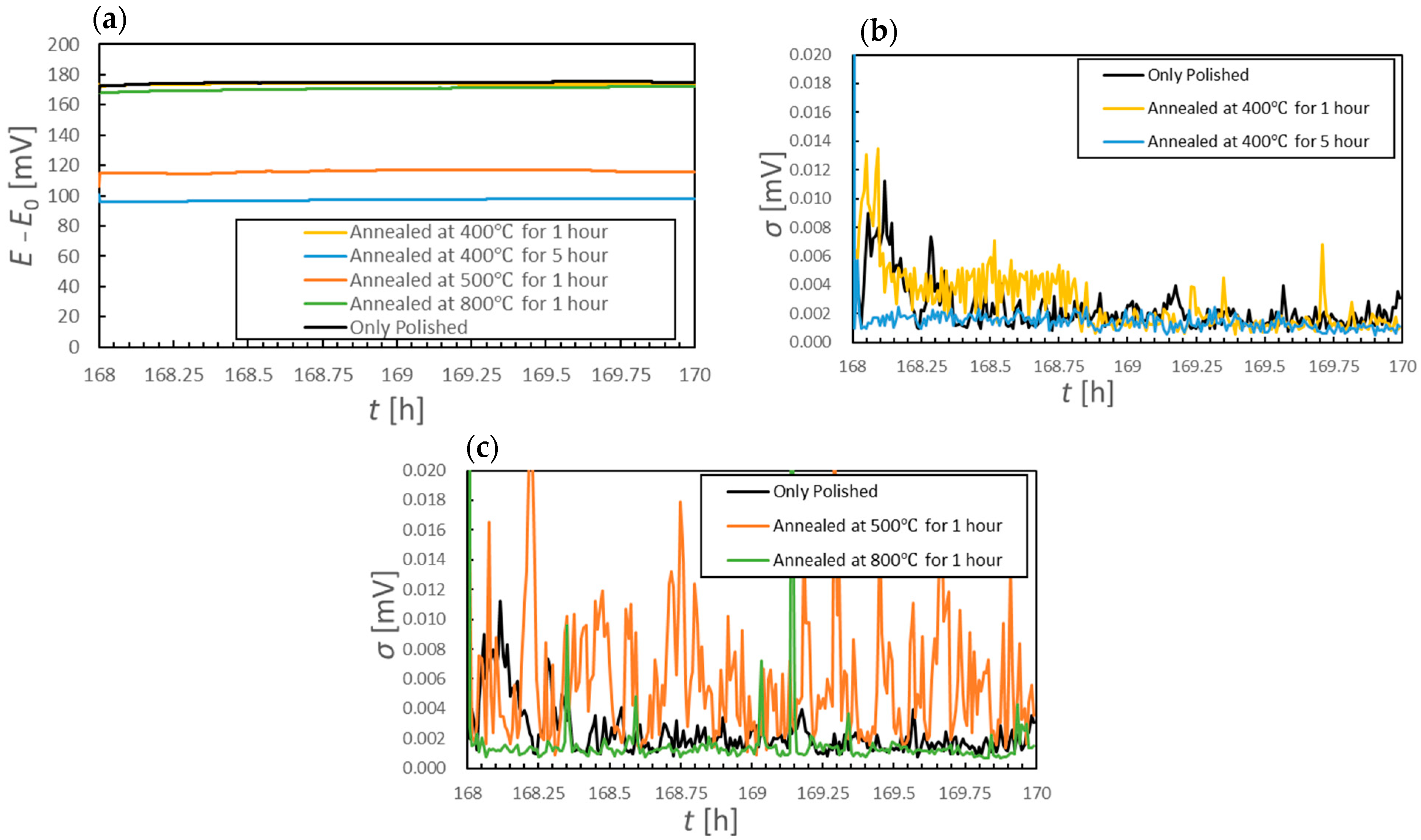Chemosensors 13 00356 g008