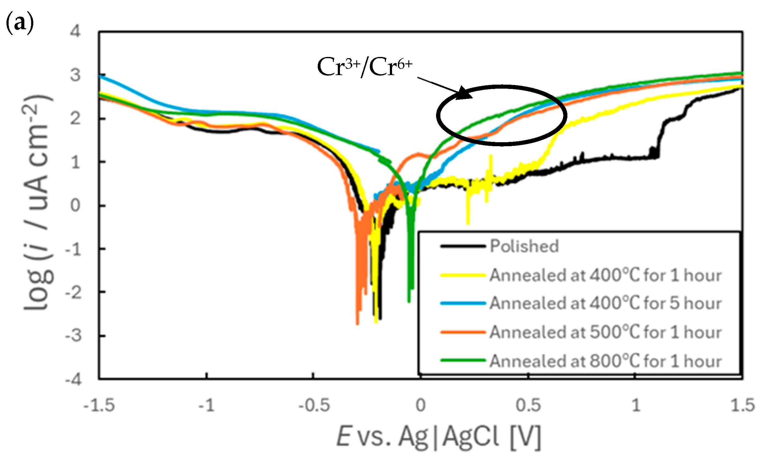 Chemosensors 13 00356 g009a