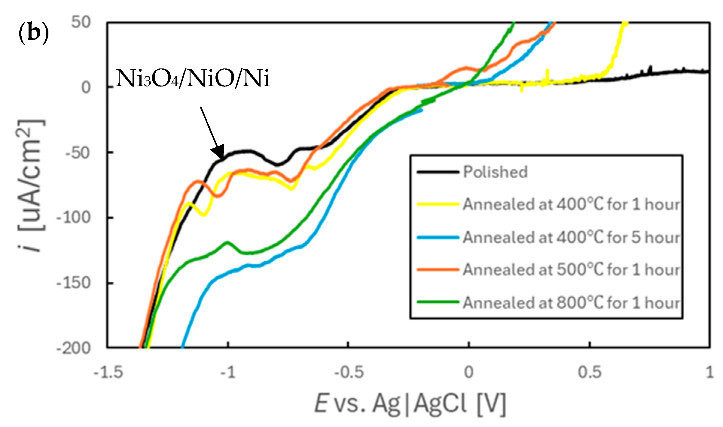 Chemosensors 13 00356 g009b