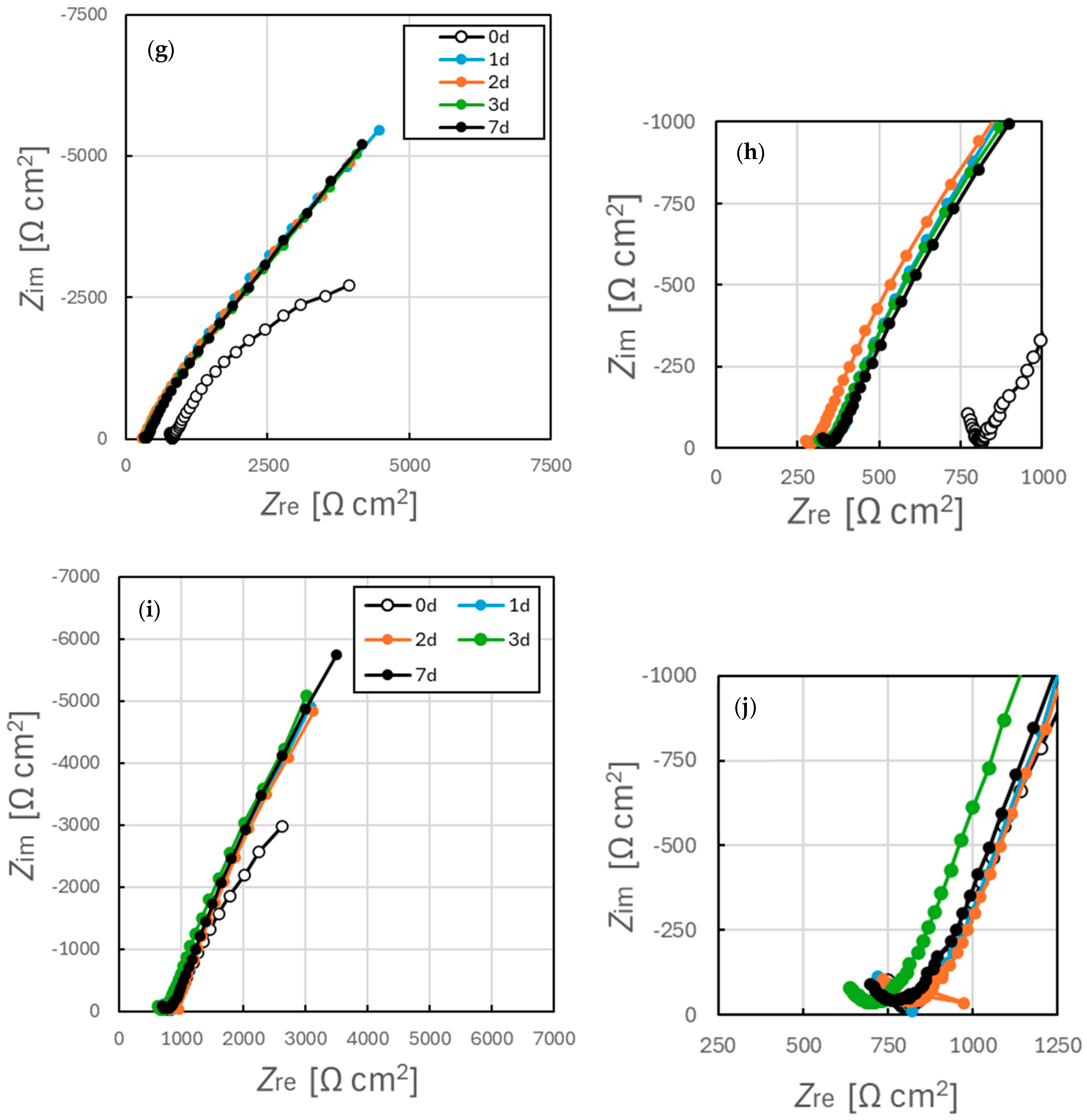 Chemosensors 13 00356 g010b